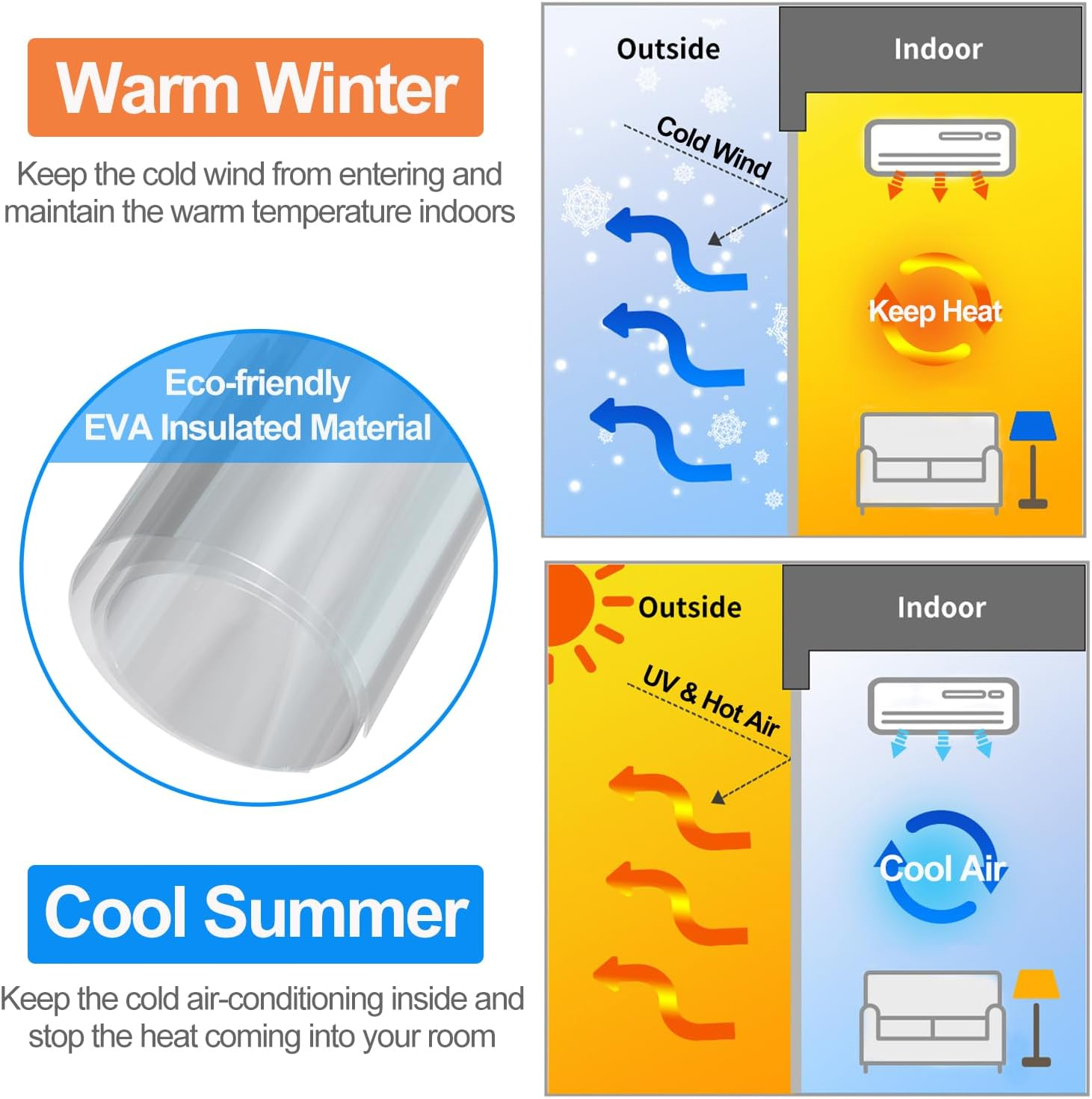 RELIANCER Magnetic Thermal Insulated Door Curtain,Waterproof EVA Door Cover,Fit Doors Size up to 39"X82",Temperature Protection Insulated Doorway Curtain Partition,Patio Self-Closing Doors Net Screen image number 6