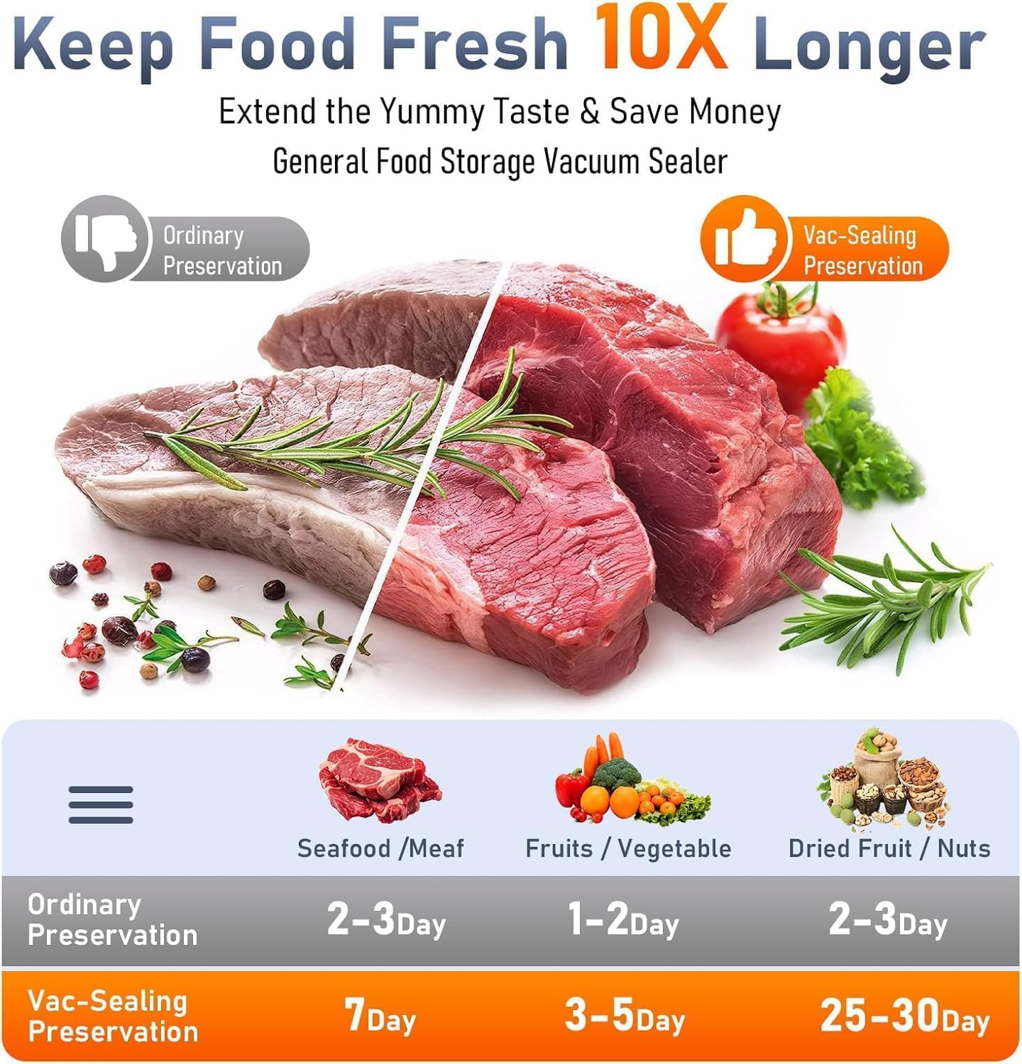 Vacuum Sealer Machine Automatic Powervac Air Sealing Machine for Food Preservation Dry & Moist Sealing Modes Food Sealer Machine Removable Design (Include 10 PCS Vacuum Sealer Bags) image number 2