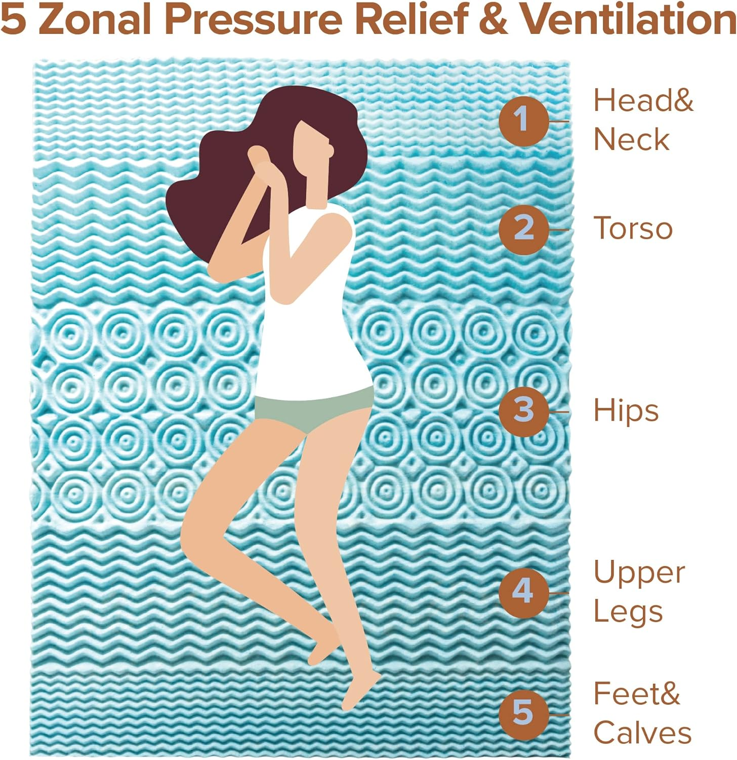 Zinus 5 Zone Support Cooling Gel Memory Foam Topper - Double image number 1