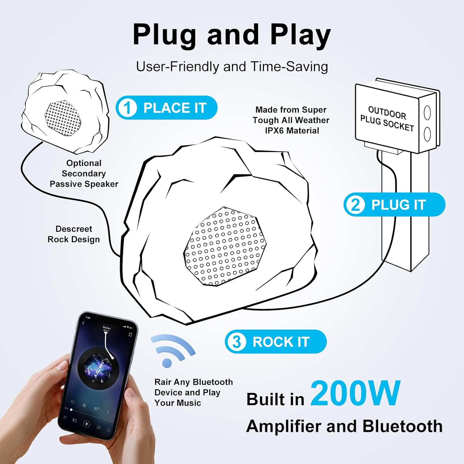 Herdio Outdoor Rock Bluetooth Speakers IPX7 Waterproof 200 Watt Resin Material All Weather for Deck Pool Backyard Patio Garden BBQ (1 Pair) image number 3