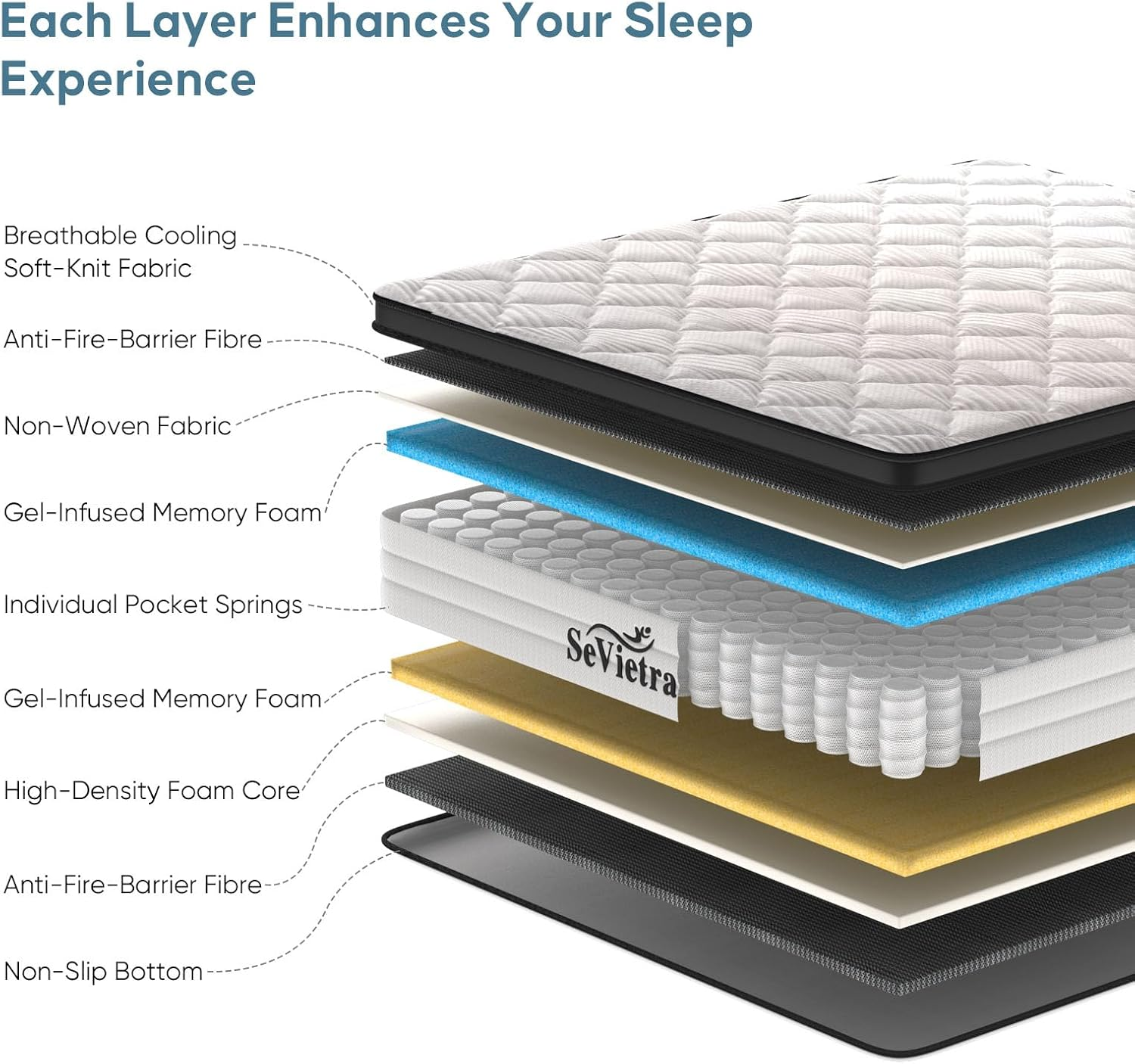 Queen Mattress, 30Cm Thick Queen Size Mattress in a Box, 203CM X 153CM, Individually Pocket Springs Hybrid Mattresses with Ergonomic Design, Medium Firm Feel, Pressure Relief, Breathable Comfortand image number 6