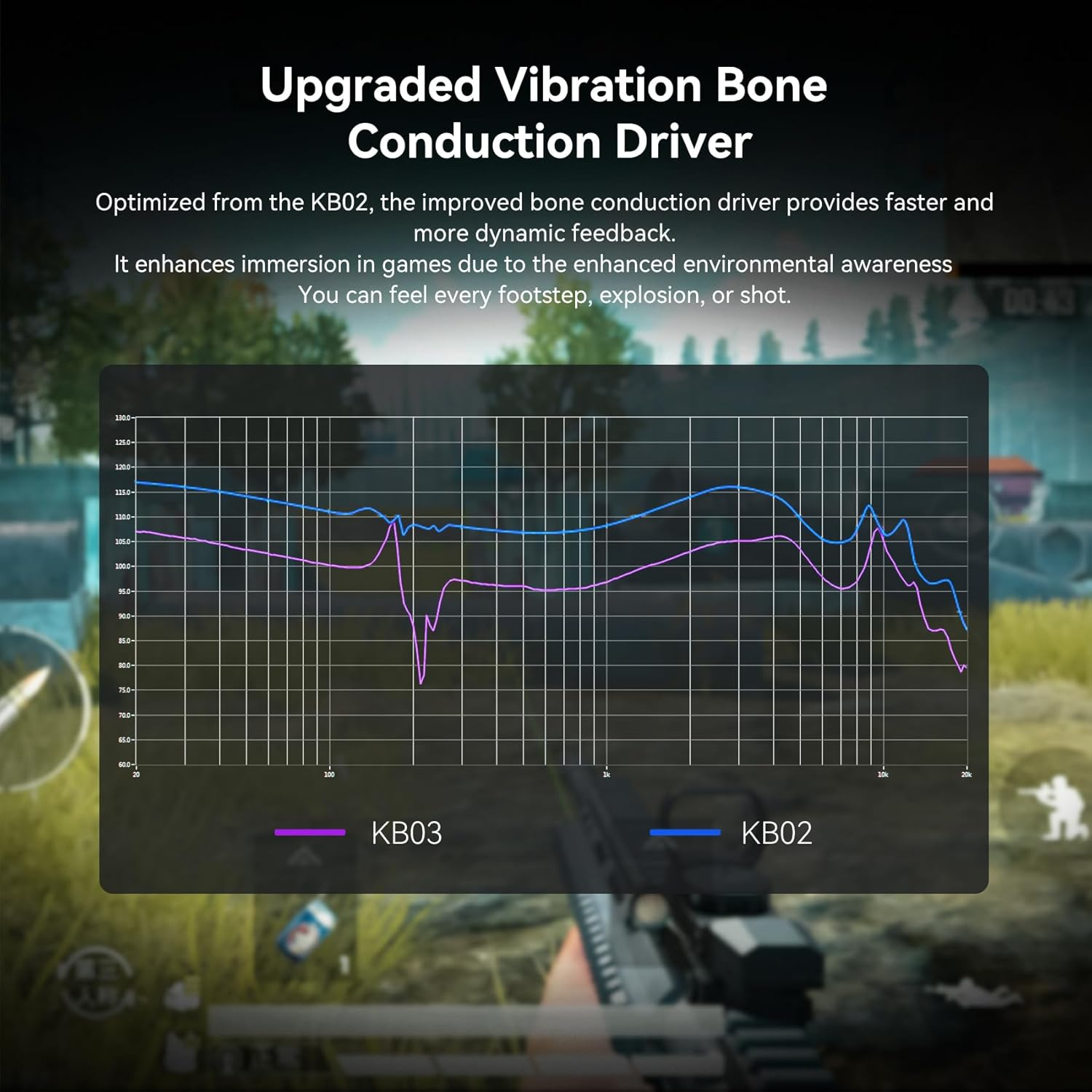 Keephifi KBEAR KB03 Gaming Earbuds, IEM Earphones 1 DD+1 BA+1 Bone Conduction Driver, DJ Headphones Wired with High Purity OFC Cable, Gaming Earphones, Powerful Bass in Ear Monitors for Musicians - Purple image number 4