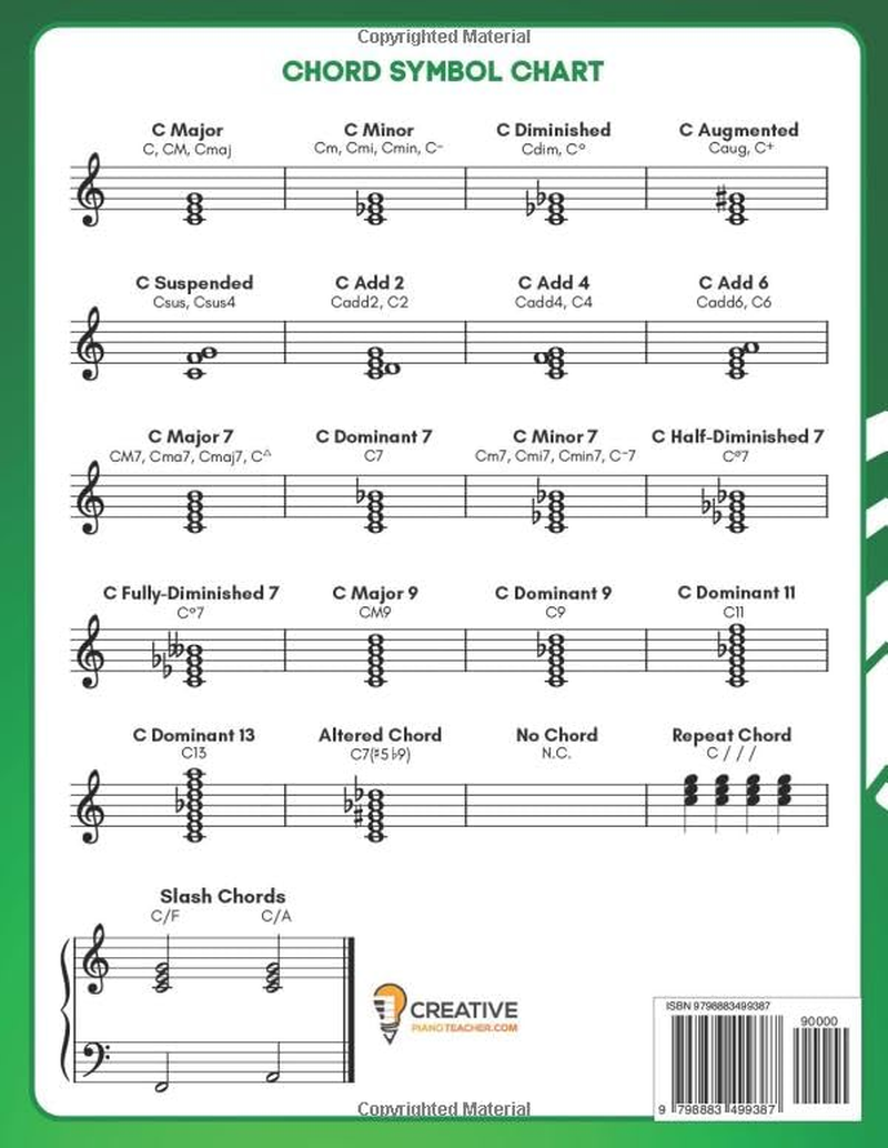 Easy Piano Lead Sheets and Chord Charts Level 1: 60 World Folk Songs