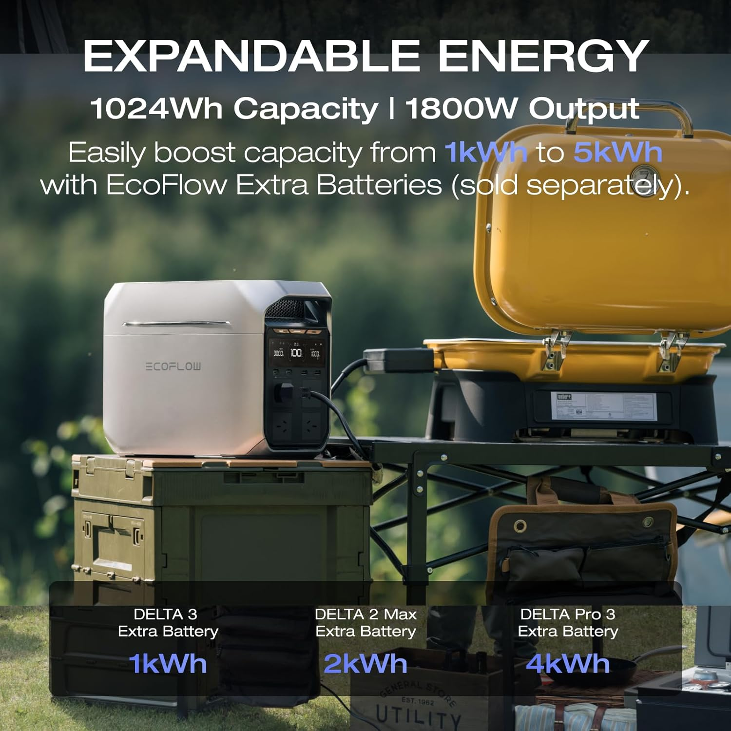 EF ECOFLOW DELTA 3 plus Portable Power Station, Solar Generator (Solar Panel Optional) with 1000W Solar Input, Electric Generator with UPS, 1024Wh LFP Battery for Home Backup, Camping&Rv image number 4