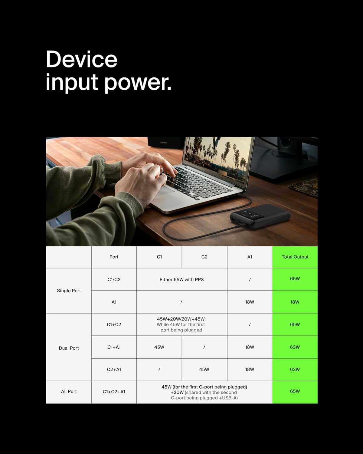 Belkin Boostcharge 3-Port Laptop Power Bank 20K W/Usb-C & USB-A Ports, Fast Charge USB-C Power Delivery, Portable Iphone Charger for Macbook, Iphone 15 Series, Ipad Pro, Galaxy S24, & More - Black image number 1