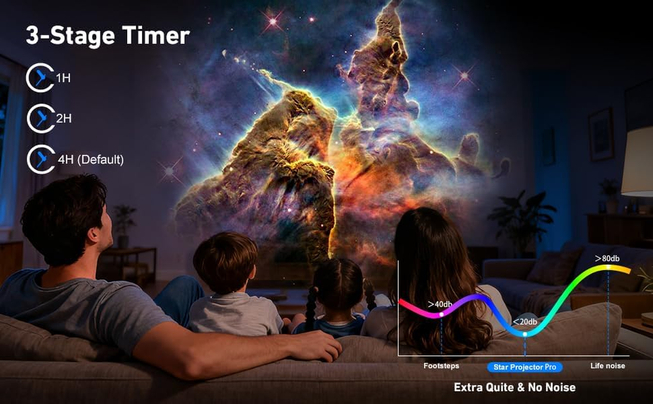 Galaxy Projector Pro/Star Projector/Night Lights with 12 Lights Film Discs/Zoom, Timer & Rotation Control, 3D Light Projector image number 4