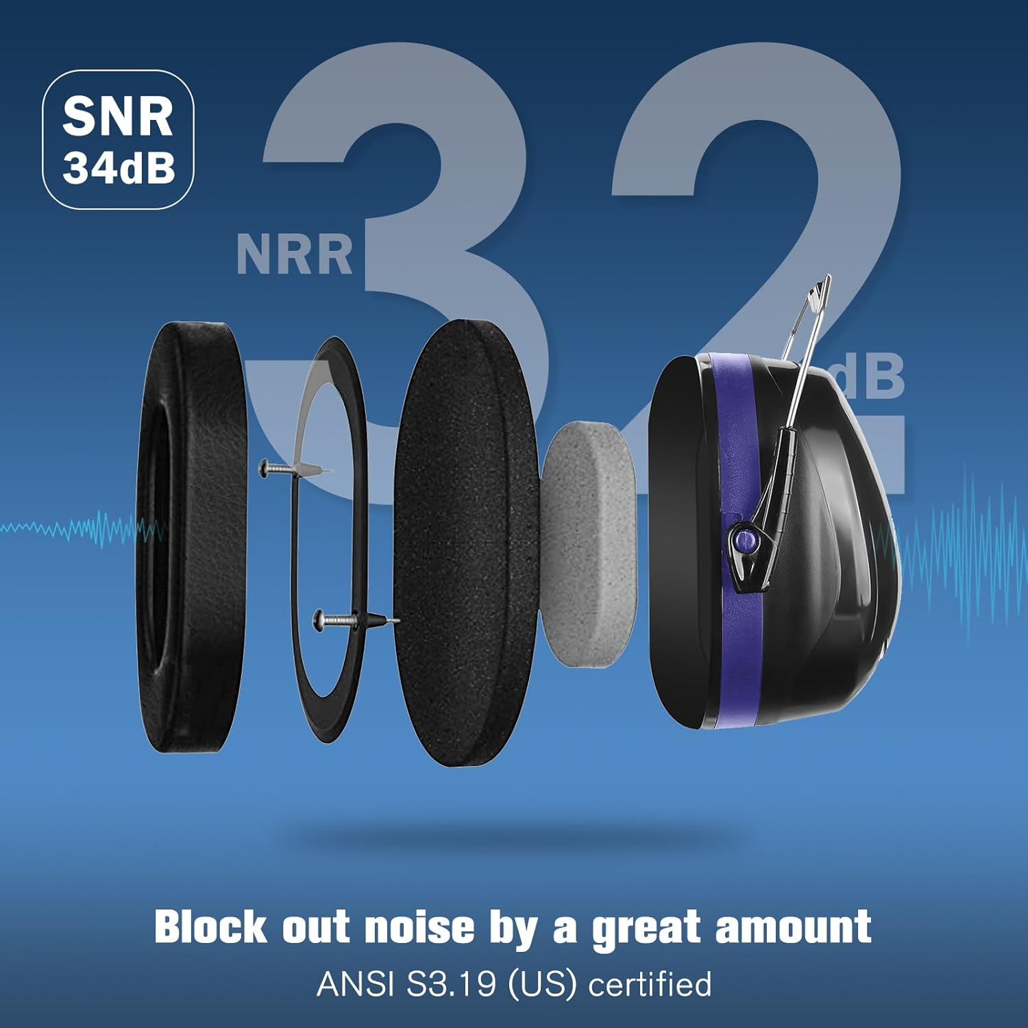 Procase Noise Reduction Safety Ear Muffs, 32Db Hearing Protection Earmuffs Ear Defenders with Adjustable Headband for Mowing Construction Manufacturing Woodwork -Purple image number 6