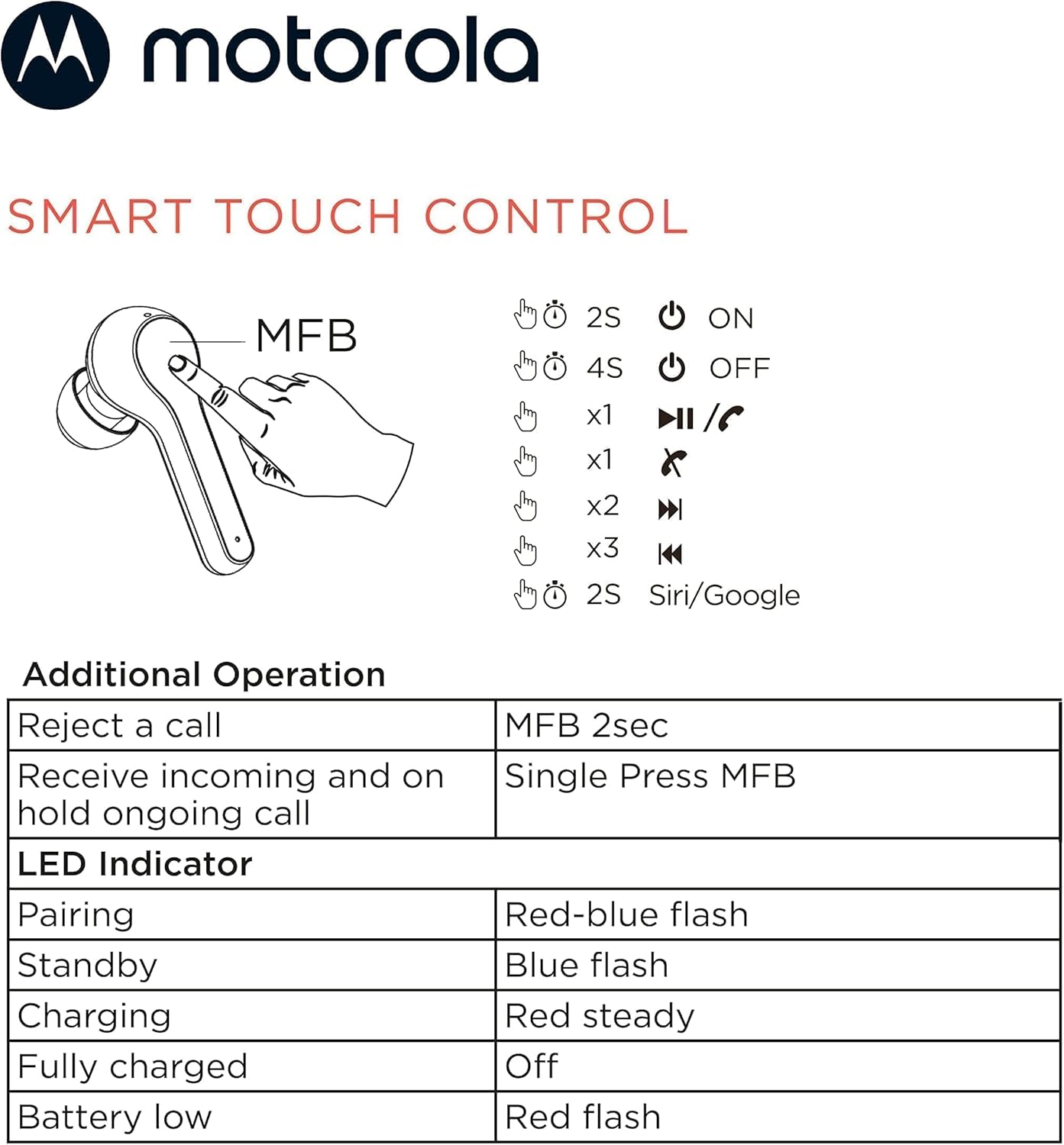 Motorola Moto Buds 085 IPX5 Water Resistant Ergonomic Design True Wireless Earbuds for Comfort Fit with 15 Hours Playtime (Jet Black) image number 6