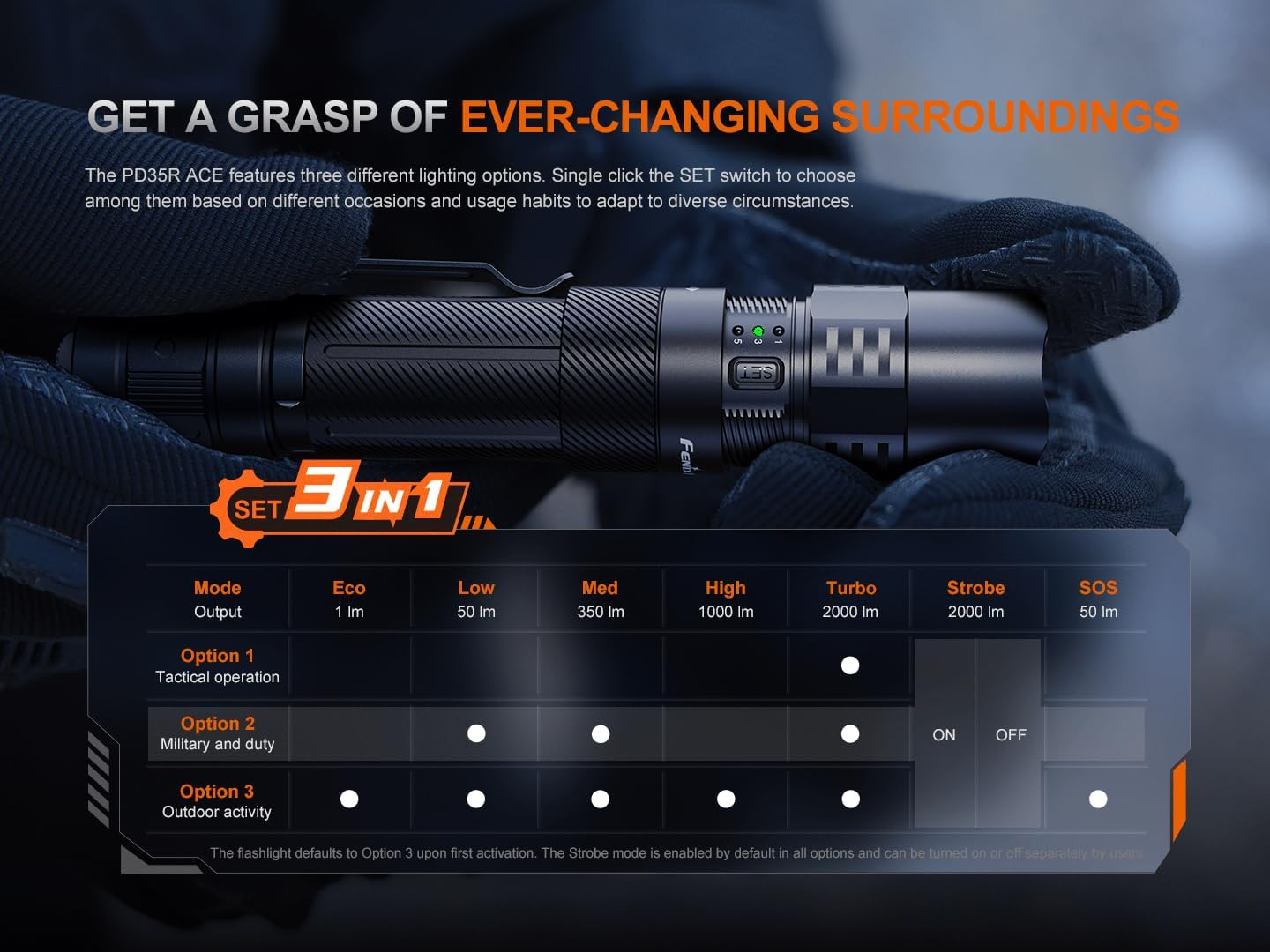 Fenix PD35R ACE Rechargeable Security Torch - Aluminum LED Light - 2000 Lumens & 380M Beam - Super Bright & 720 Hrs Working - Waterproof & 5 Mode - Emergency Light for Camping & Outdoor Adventures image number 5