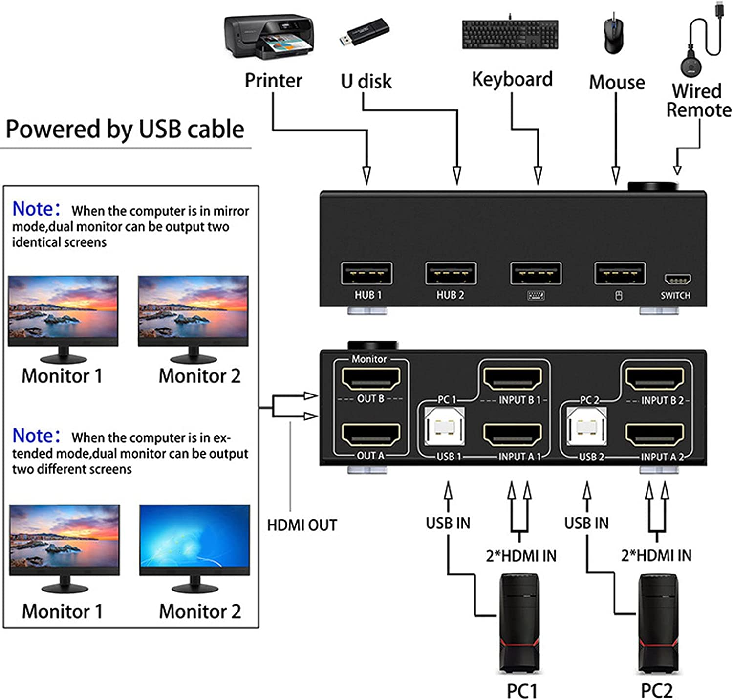 KVM Switch HDMI 2 Port Box, Dual Monitor KVM Switch HDMI 2 Port for 2 Computers Laptops, Support 3840X2160 at 30Hz, 1920X1080 at 60Hz, HDCP 2.0 Standard image number 2