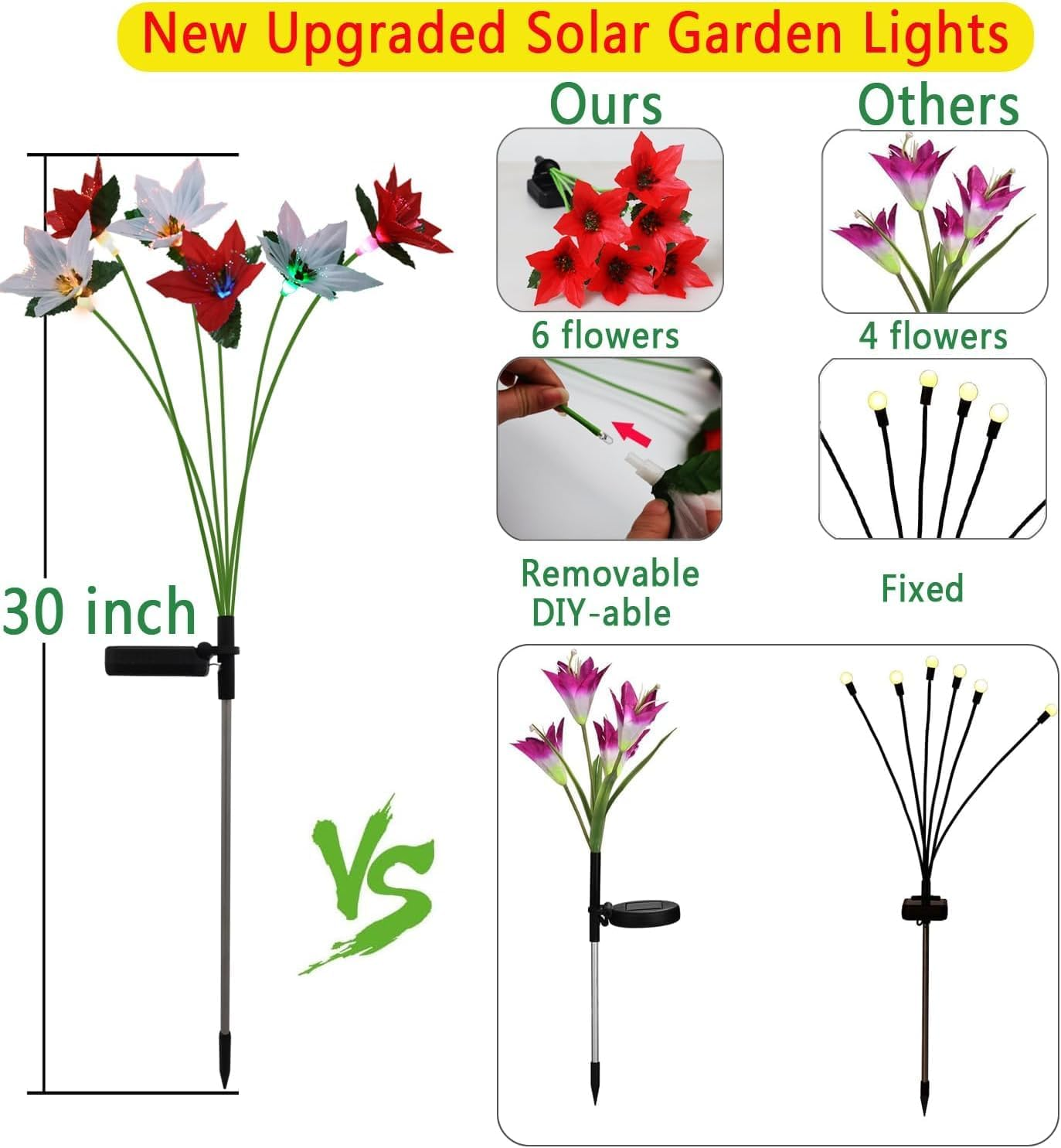 Solar Garden Lights, 2 Pack Solar Swaying Lights with 12 Flowers Solar Lights for outside Garden Yard Decor Outdoor Waterproof, Gardening Birthday Gifts for Women Mom Grandma, White & Red image number 5