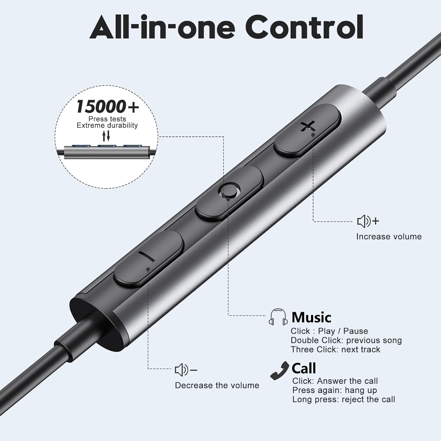 Headphones Wired, In-Ear Wired Earphones Earbuds, Half in Ear Headphones 3.5Mm Jack, Wired Headphones with Microphone and Volume Control for Iphone, Samsung, Android, Ipad,Mp3,Most 3.5Mm Audio Devices - Black image number 2