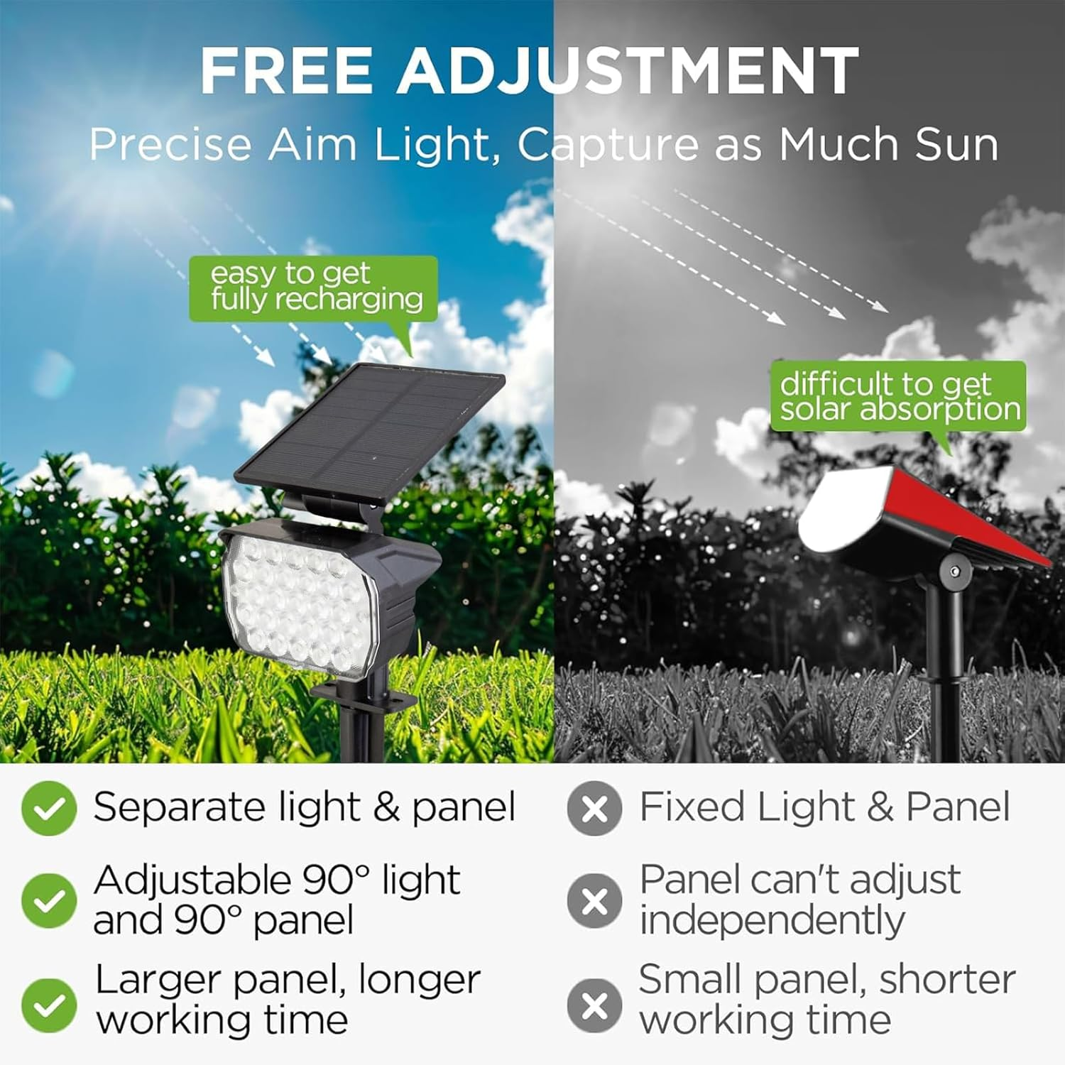 XIULIUU Solar Spot Lights Outdoor, 6 Pack Waterproof IP65 Landscape Spotlights with 3 Lighting Modes, 2-In-1 Auto On/Off Solar Powered Flood Lights for Yard Garden House Garage Pathway (Cool White) image number 3