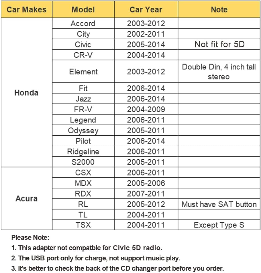 Car Audio AUX Input Adapter with 5V/3.0A USB Charging Port (2Nd Gen) for Honda Accord 2003-2012, City 2002-2011, CRV 2005-2014, Civic 2006-2012, Odyssey 2005-2010, TSX 2004-2011 image number 3