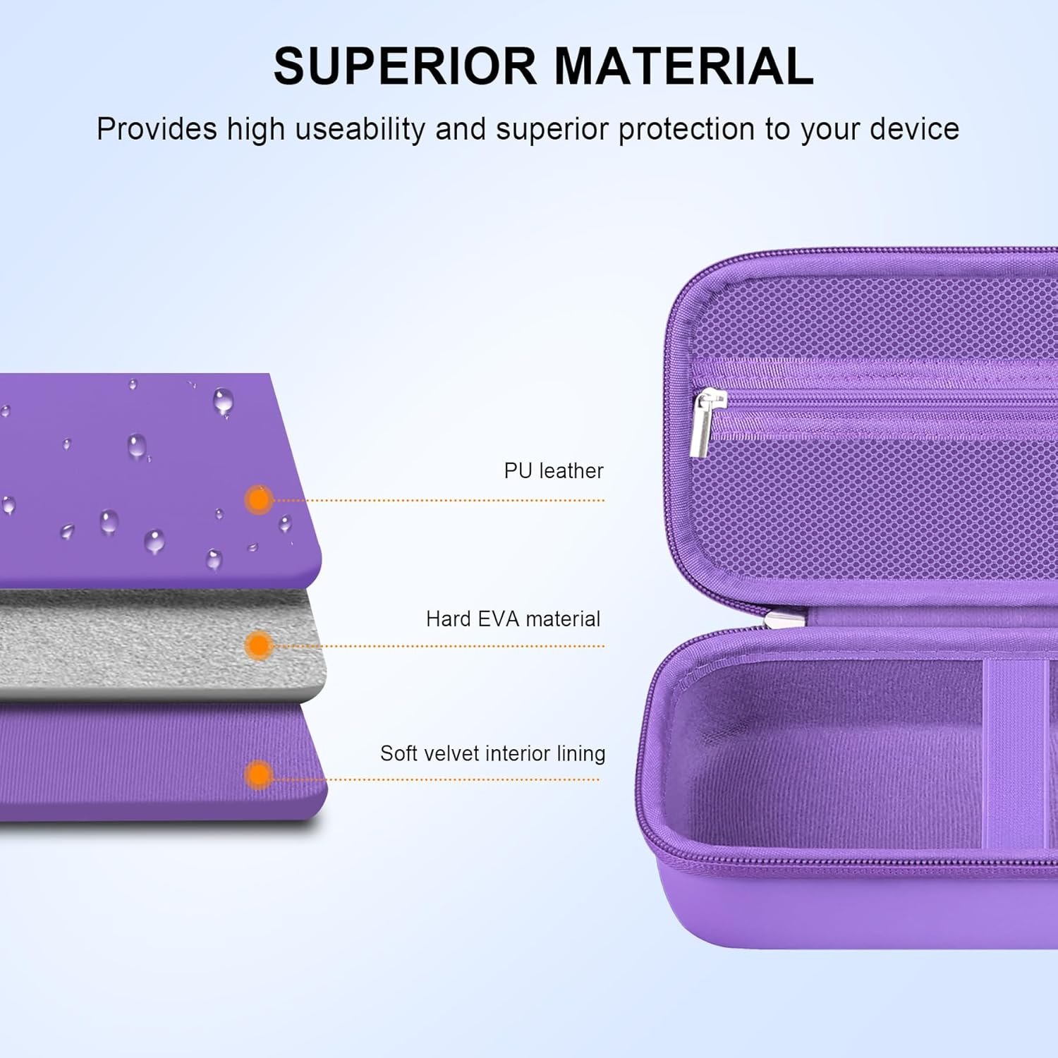 Elonbo Carrying Case for Portable Handheld Inhaler Nebulizer Machine for Adults and Kids, Asthma Inhaler Travel Case, Handheld Mesh Atomizer Machine Holder, Inhaler Spacer Bag, Purple