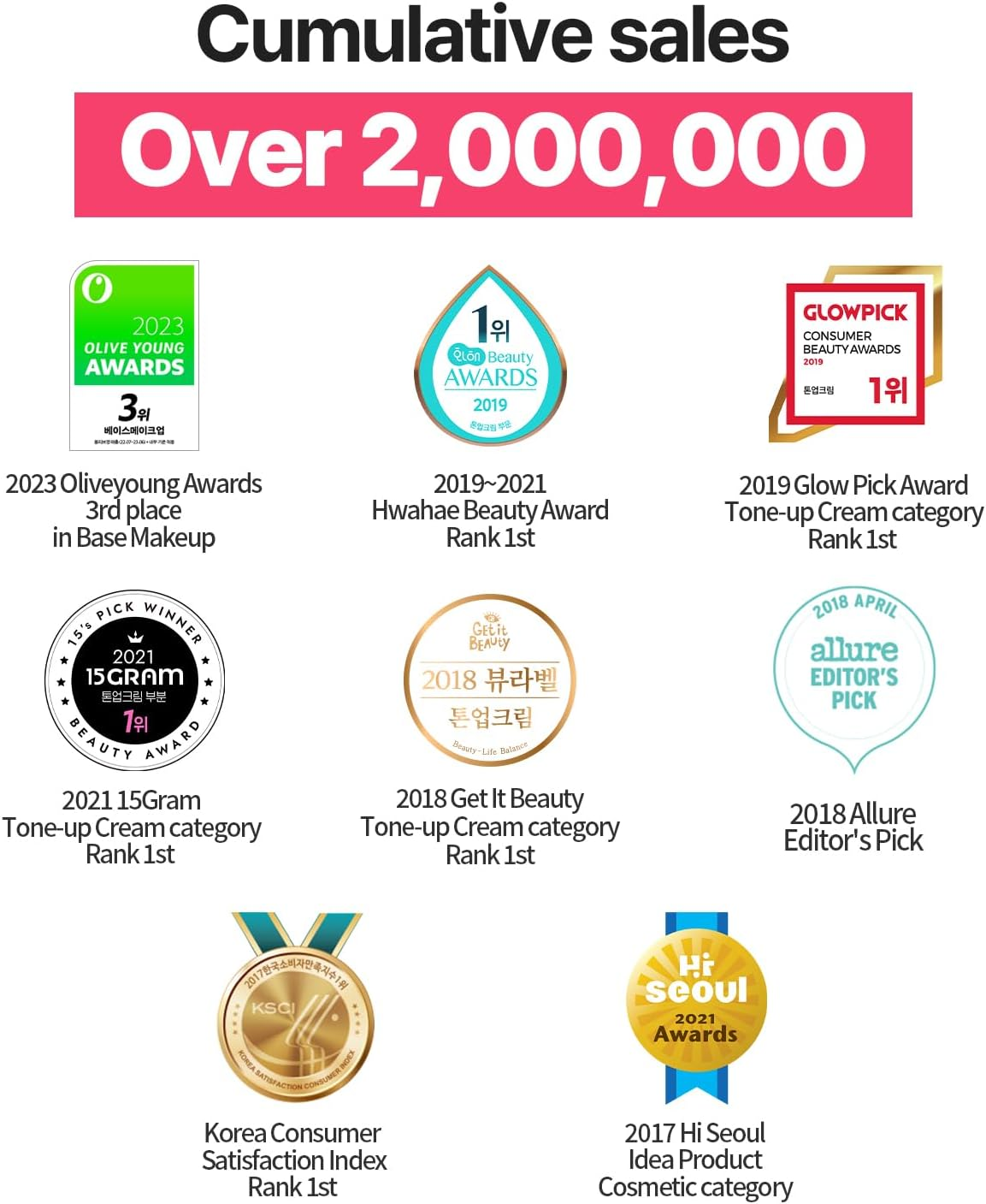 COSNORI W. Dress Tone-Up Cream -Quick Skin Tone Balancer &ndash; Evens Out Complexion - No Makeup Natural Look - Long-Lasting Hydrating & Sebum Control Face and Body &ndash; Vegan, No Animal Tested &ndash; 1.69 Oz image number 6