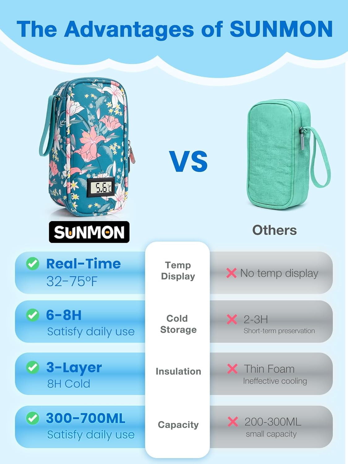 SUNMON Milk Storage Bag, Portable Travel Milk Storage Case, Includes 2 Reusable Ice Packs (Lily) image number 6