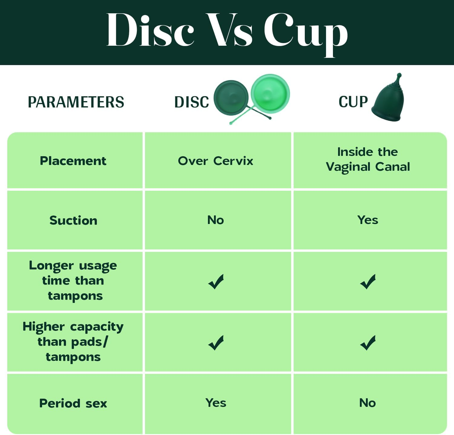 SHORDY Reusable Menstrual Disc Set of 2 (Small & Large), 100% Medical-Grade Silicone, Flexible & Leak-Free Period Disc, Eco Friendly Feminine Hygiene & Care | Tampons, Pads & Cups Alternative (Green)