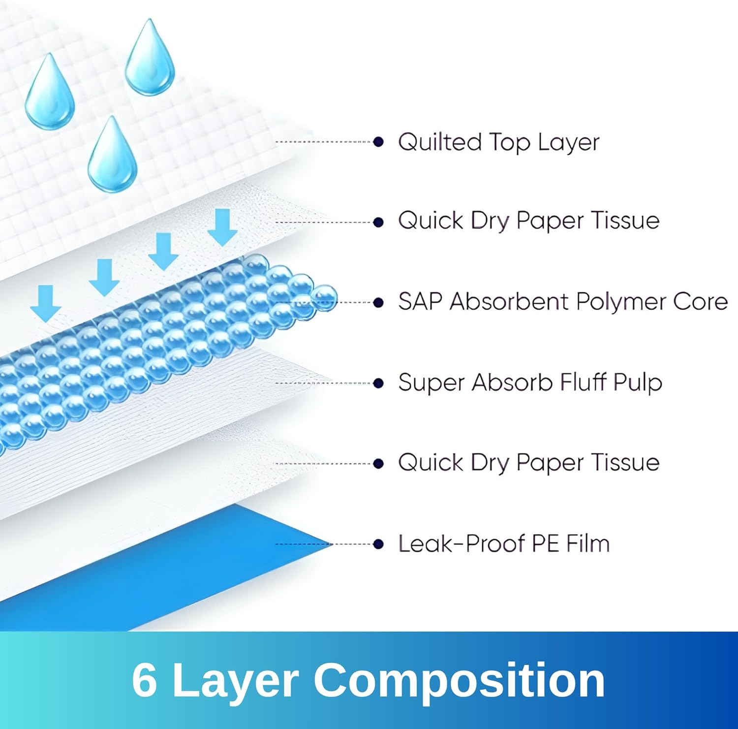 100 PCS Disposable Changing Pads - Baby Diaper Changing Pad - 17" X 13" - Waterproof - Leakproof - Breathable & Absorbent Underpads - Bed & Table Protector Mat image number 6