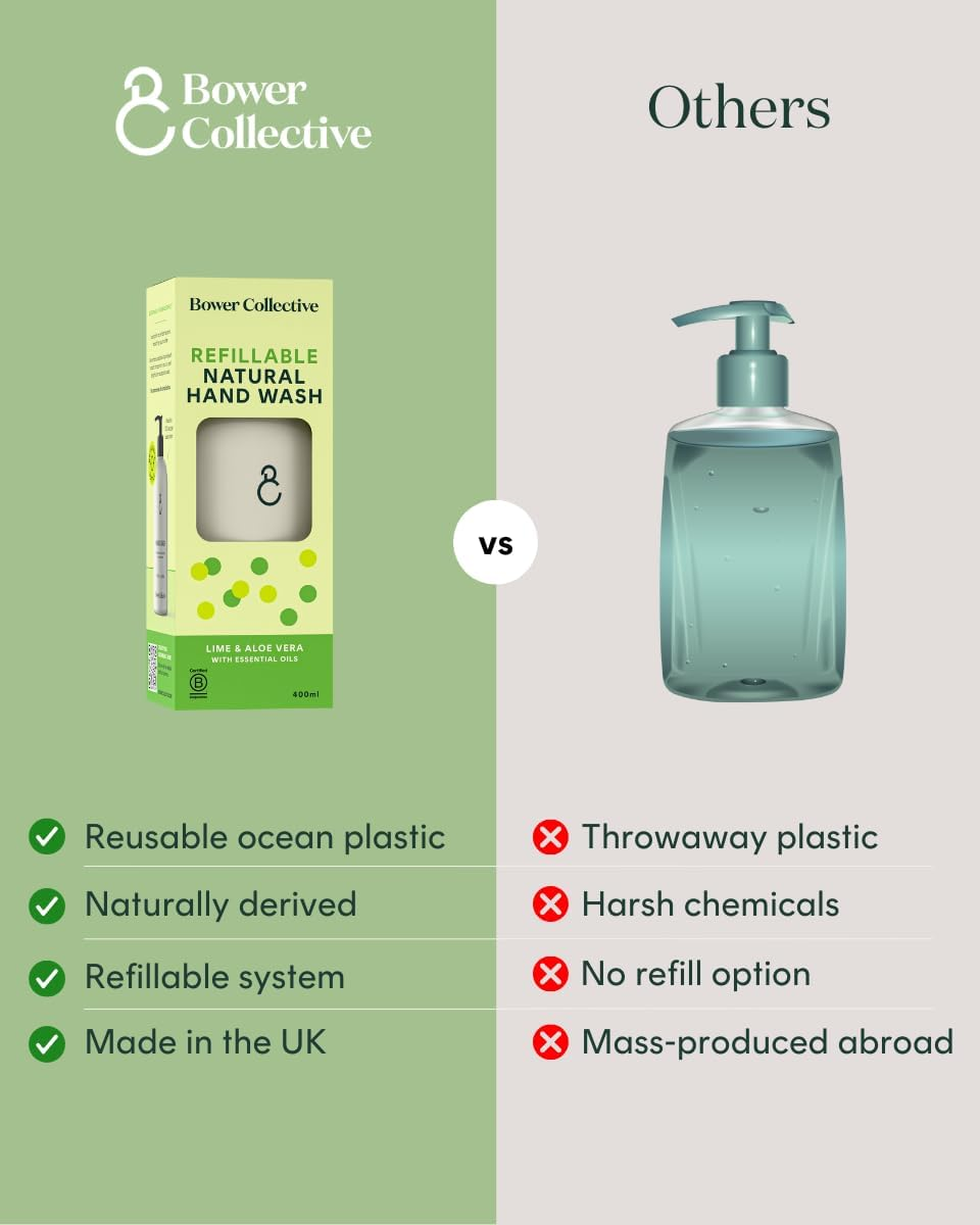 Bower Collective Natural Hand Soap Starter Pack, Lime & Aloe Vera Liquid Hand Wash, Reusable Soap Dispenser with 400Ml Refillable Bathroom Soap, Eco-Friendly Handwash