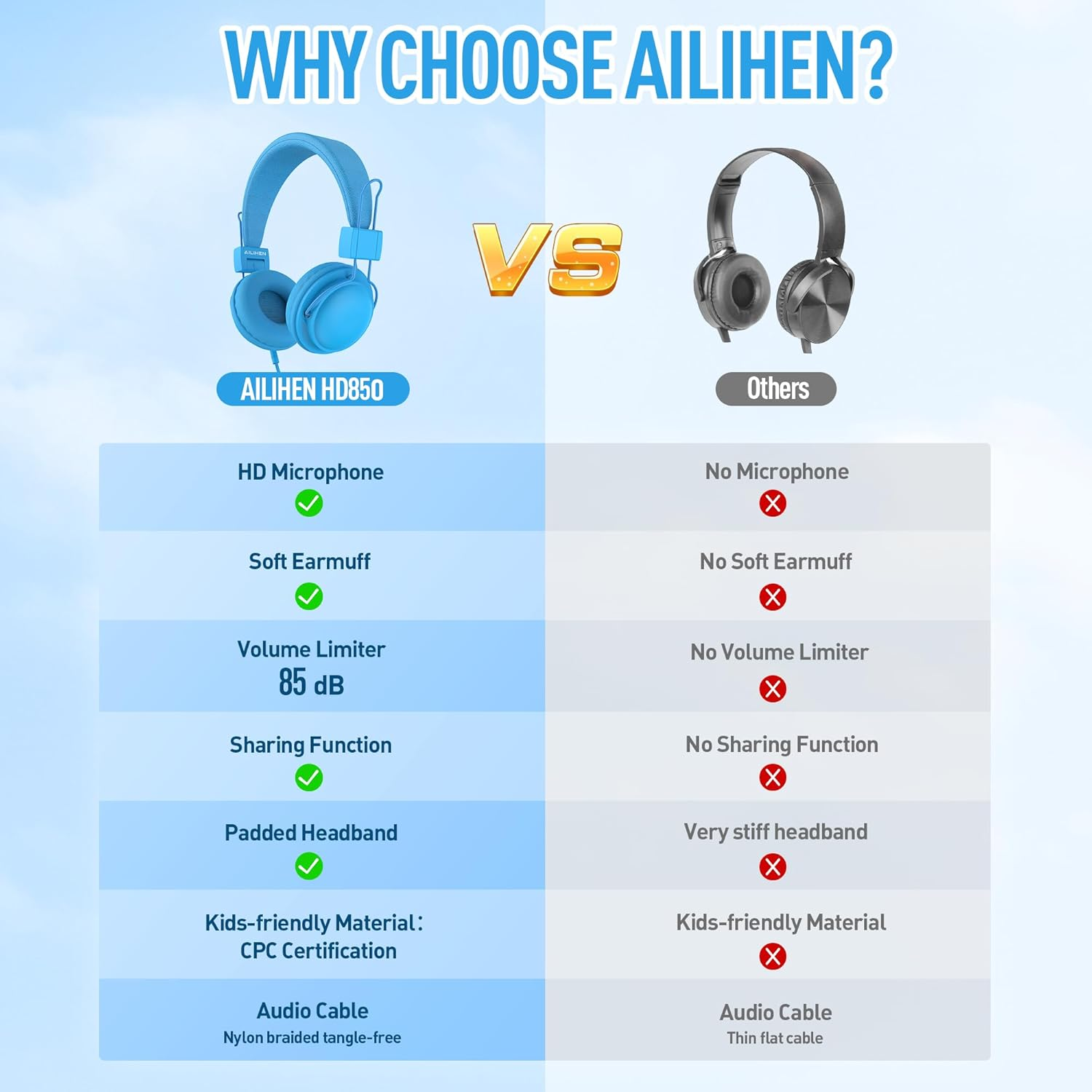 AILIHEN Kids Headphones Bulk 10 Pack for School K-12 Students, Classroom Wired Headphones with Microphone & 85Db Volume Limited & Sharing, 3.5Mm Jack for Chromebook, Computer, Laptop (Multicolor)