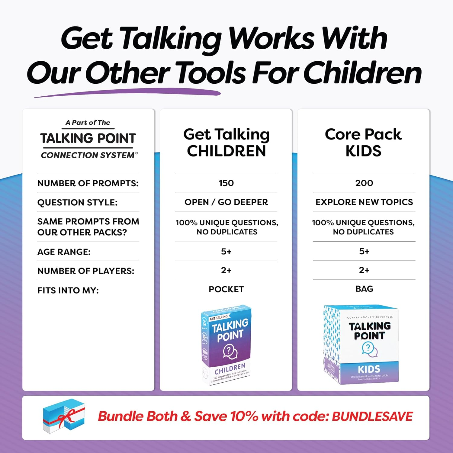 GET Talking: Children - 50 Conversation Starter Cards for Kids with 150 Expert-Written Questions - Engaging Learning Activity for Kids That Makes Self-Expression Easier - Reduce Screentime image number 4