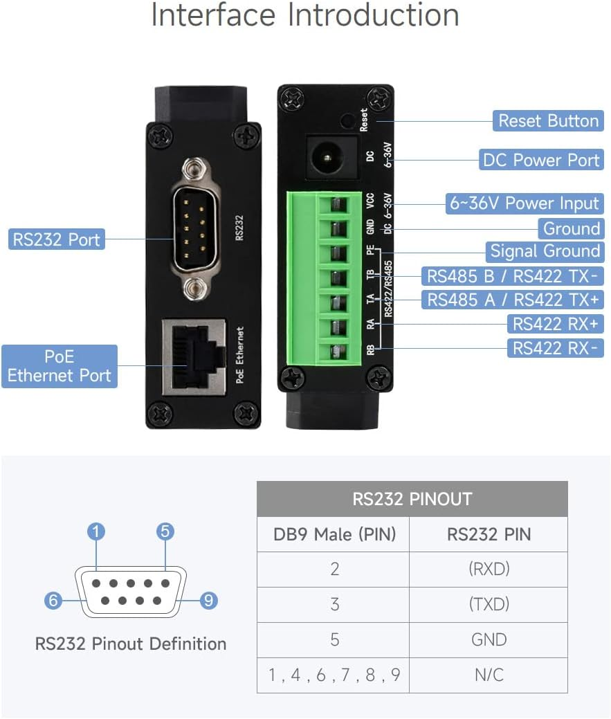 Waveshare Industrial Isolated Rail-Mount Serial Server, Modbus Support, RS232/485/422 to RJ45 Ethernet Module, TCP/IP to Serial, with POE Function image number 1