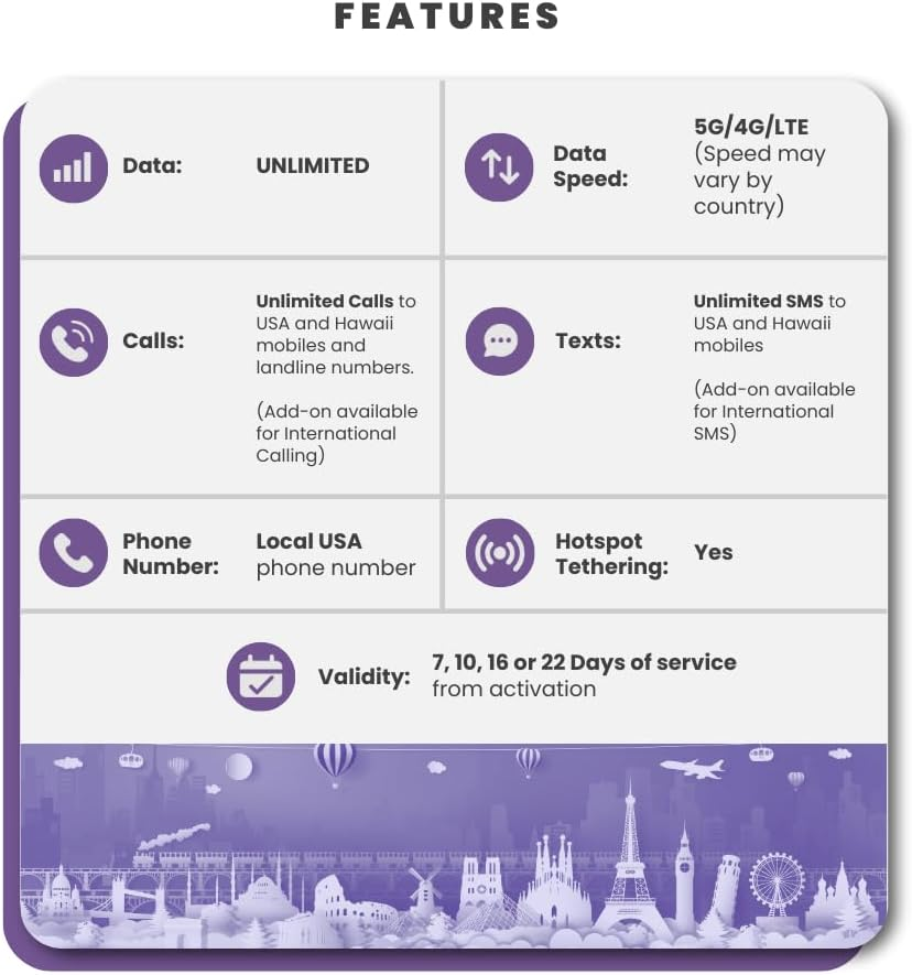 Simcorner USA Travel SIM Card (Unlimited 4G Data,10 Days) - 3-In-1 Data SIM Card - Standard, Micro & Nano SIM Card - Unlimited Calls & SMS to US, Hawaiian Mobiles & Landlines image number 3