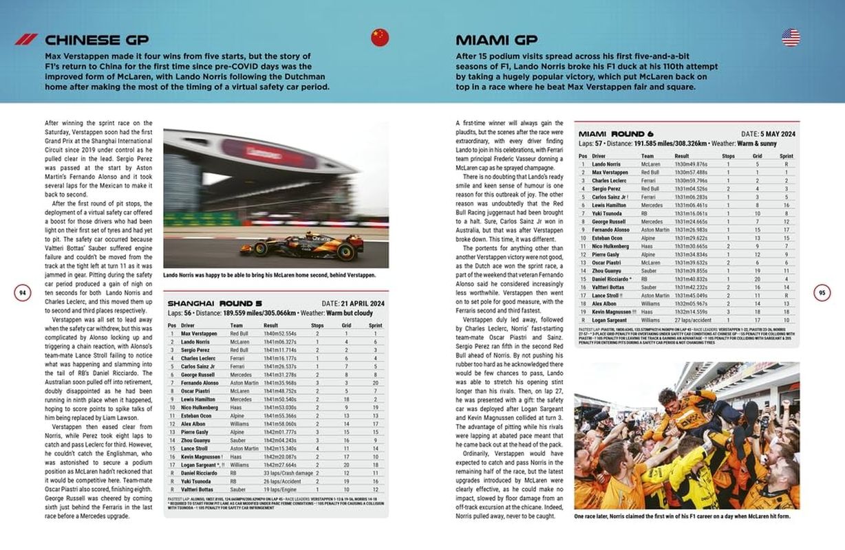 Formula One 2025: the World S Bestselling Grand Prix Guide image number 4