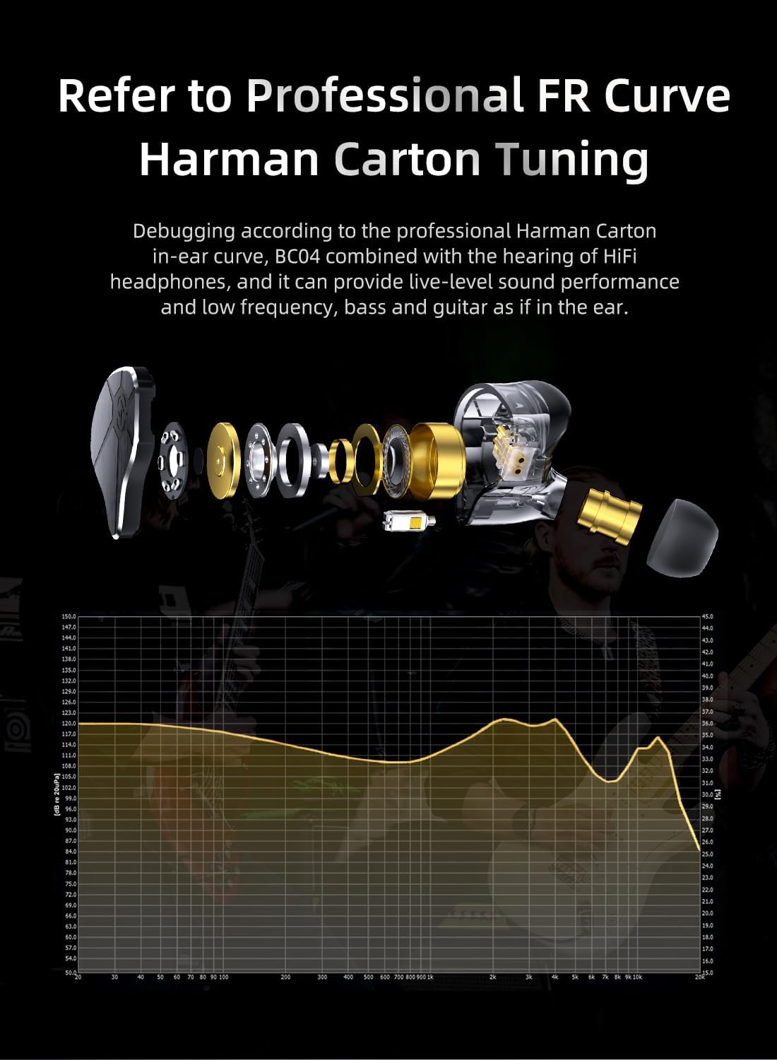 Keephifi CCZ BC04 Hifi IEM in Ear Monitor, In-Ear Headphones with 1BA and 1DD, Lightweight Wired Gaming Headphones, Detachable 5N OFC Cable for Singers, 2 Pin Z Pins