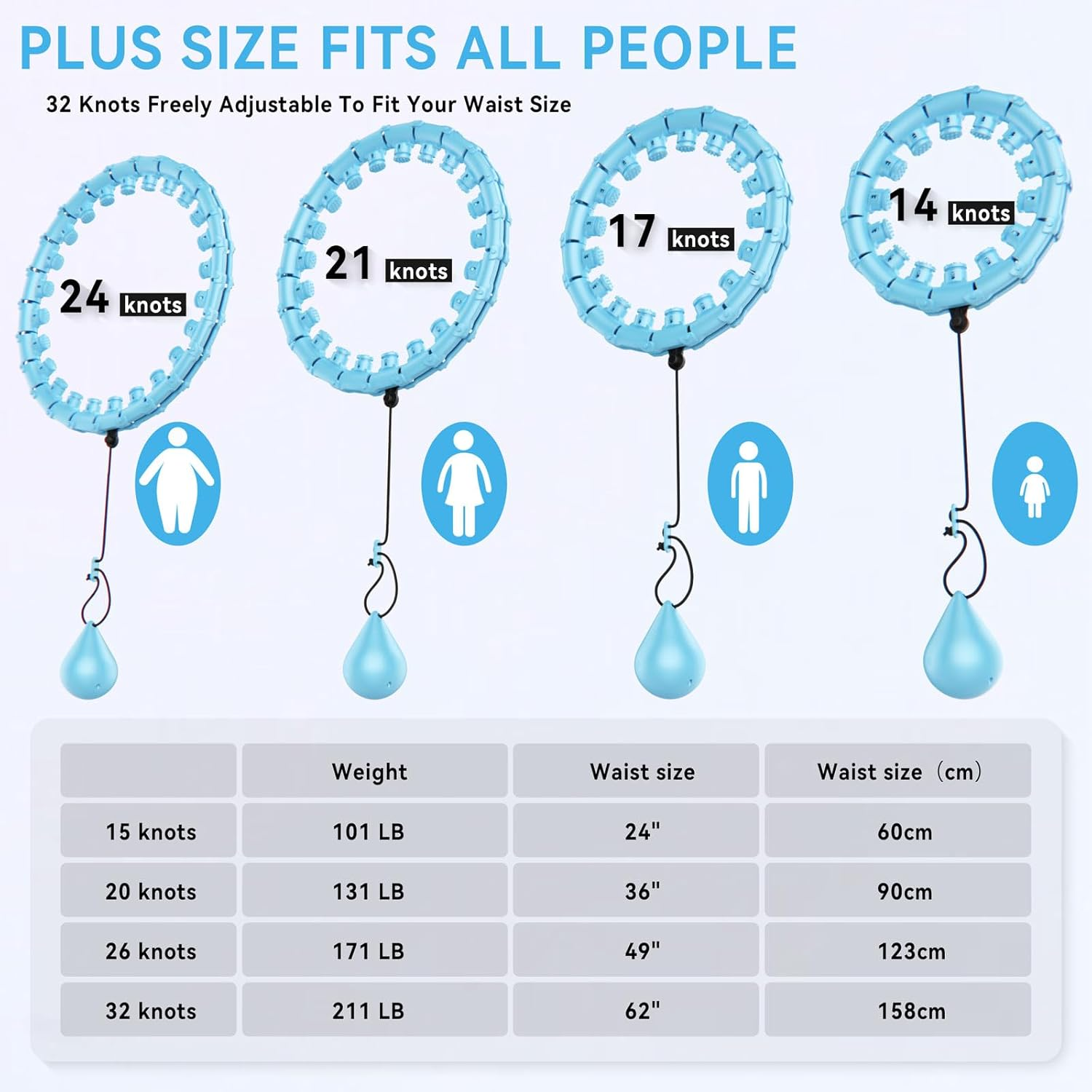 Infinity Weighted Hoop with 32 Links(62 Inch),Weighted Hula Hoop for Adults Weight Loss, Infinity Fitness Hoop plus Size, for Women Smart Exercise Equipment image number 6