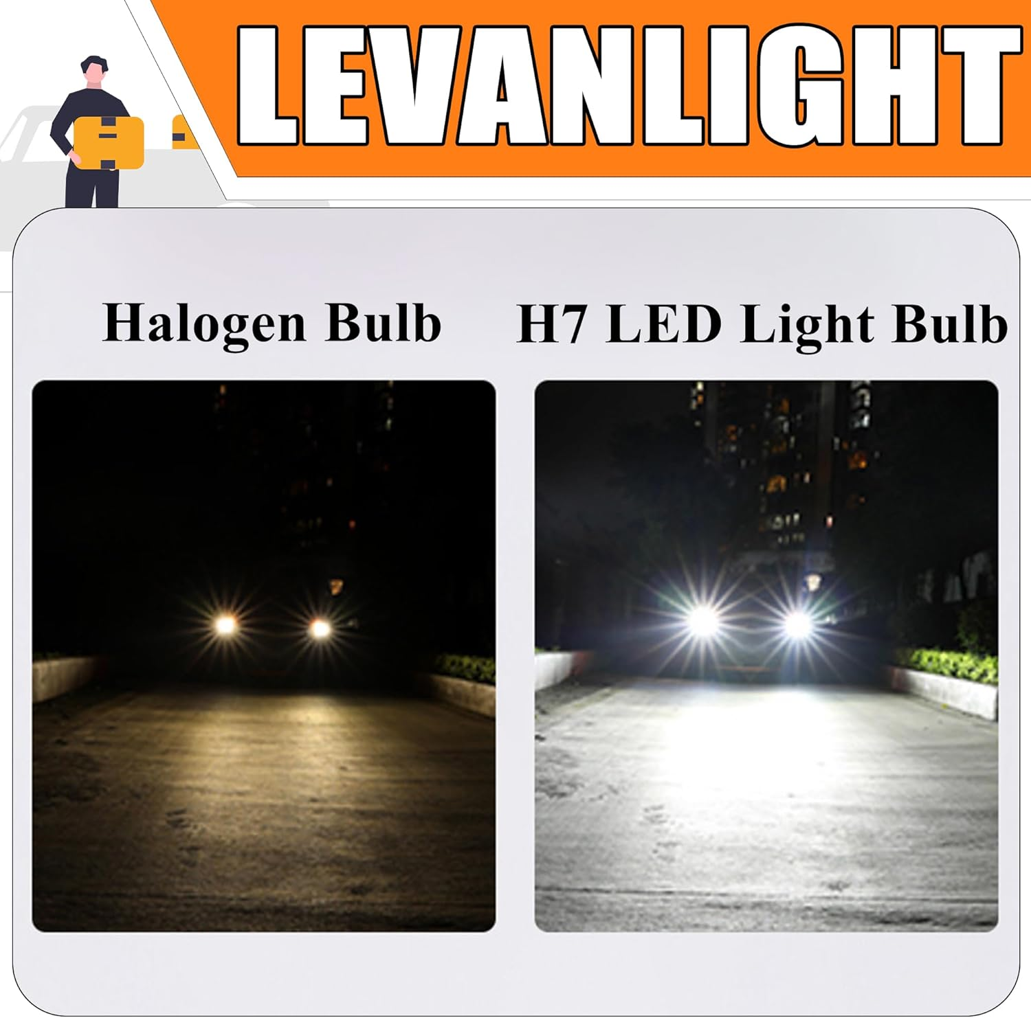 LEVANLIGHT H7 LED Headlight Bulbs | 2 Pack | 1:1 Size Halogen Replacement | Plug and Play, Non-Polarity Design | All-In-One LED Fog Lights | No Adapter Required image number 2