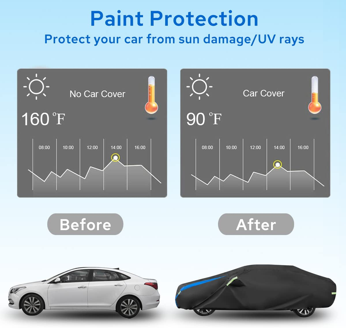 Avecrew Car Cover Waterproof All Weather for Automobiles, Outdoor Heavy Duty Full Exterior Covers for Sedan(194"-208") image number 7