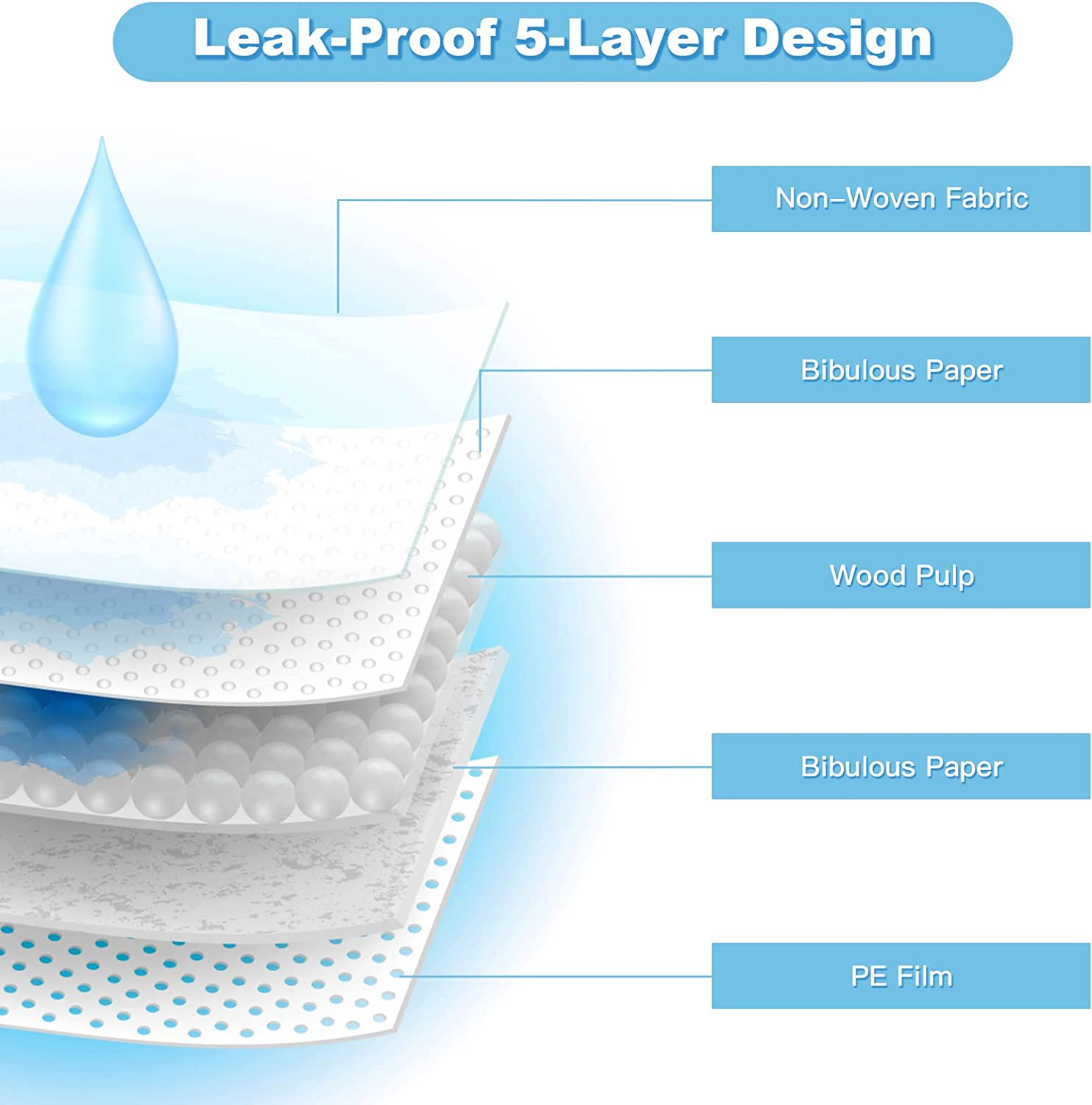 Costway 100Pcs Dog Training Pads, 75X90Cm Training Puppy Training Pads with Super Absorbent & Leak-Proof,Disposable Pet Piddle Pad and Potty Pads for Doggies, Puppies, Cats, Rabbits image number 2