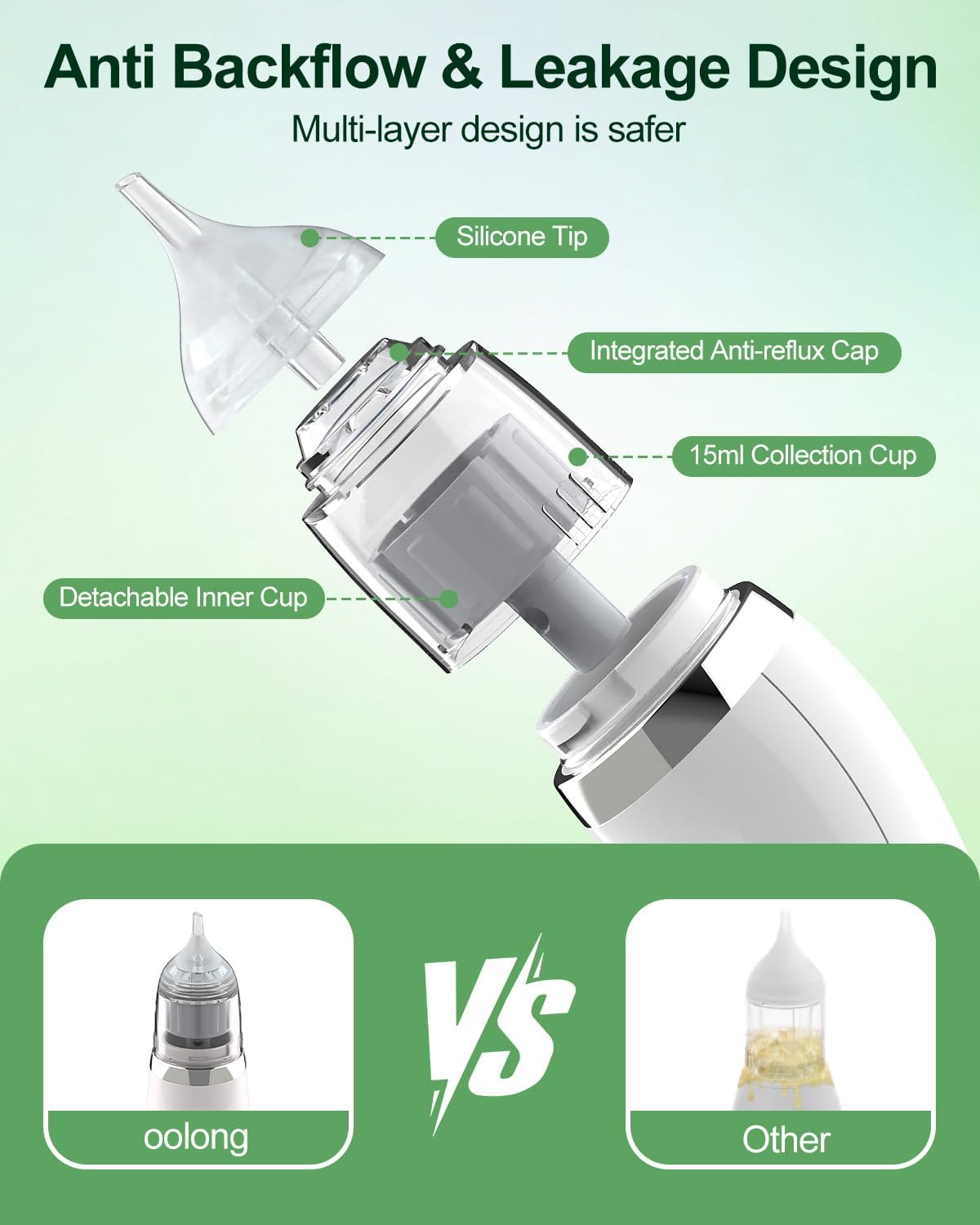 Oolong Baby Nasal Aspirator,Electric Nose Sucker for Toddler,Nasal Aspirator Adjustable 5 Modes Suction,Auto Snot & Nose Cleaner Kit with 3 Silicone Tips,Music and Light Soothing Function image number 5