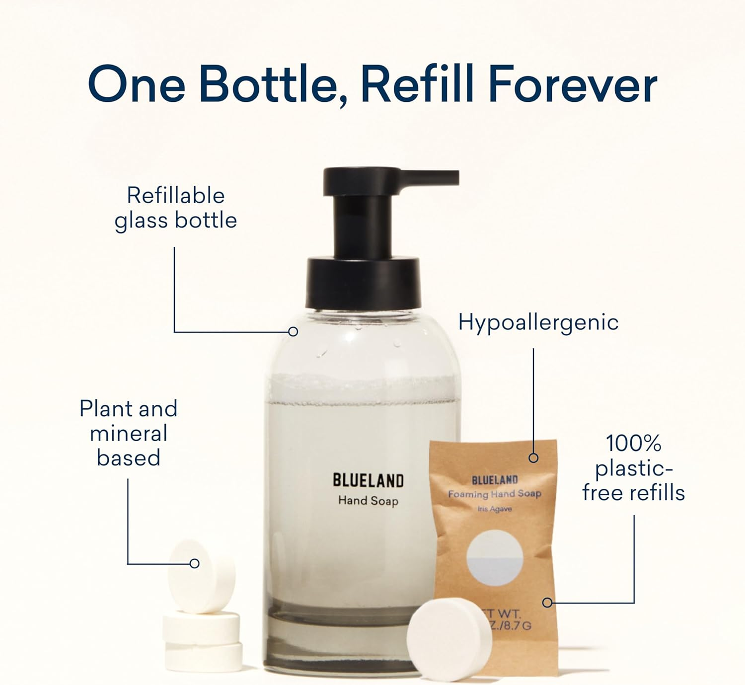 BLUELAND Hand Soap Duo, 2 Refillable Glass Foaming Hand Soap Dispensers with 8 Refill Tablets, Variety Scents, 8 X 9 Fl Oz image number 2