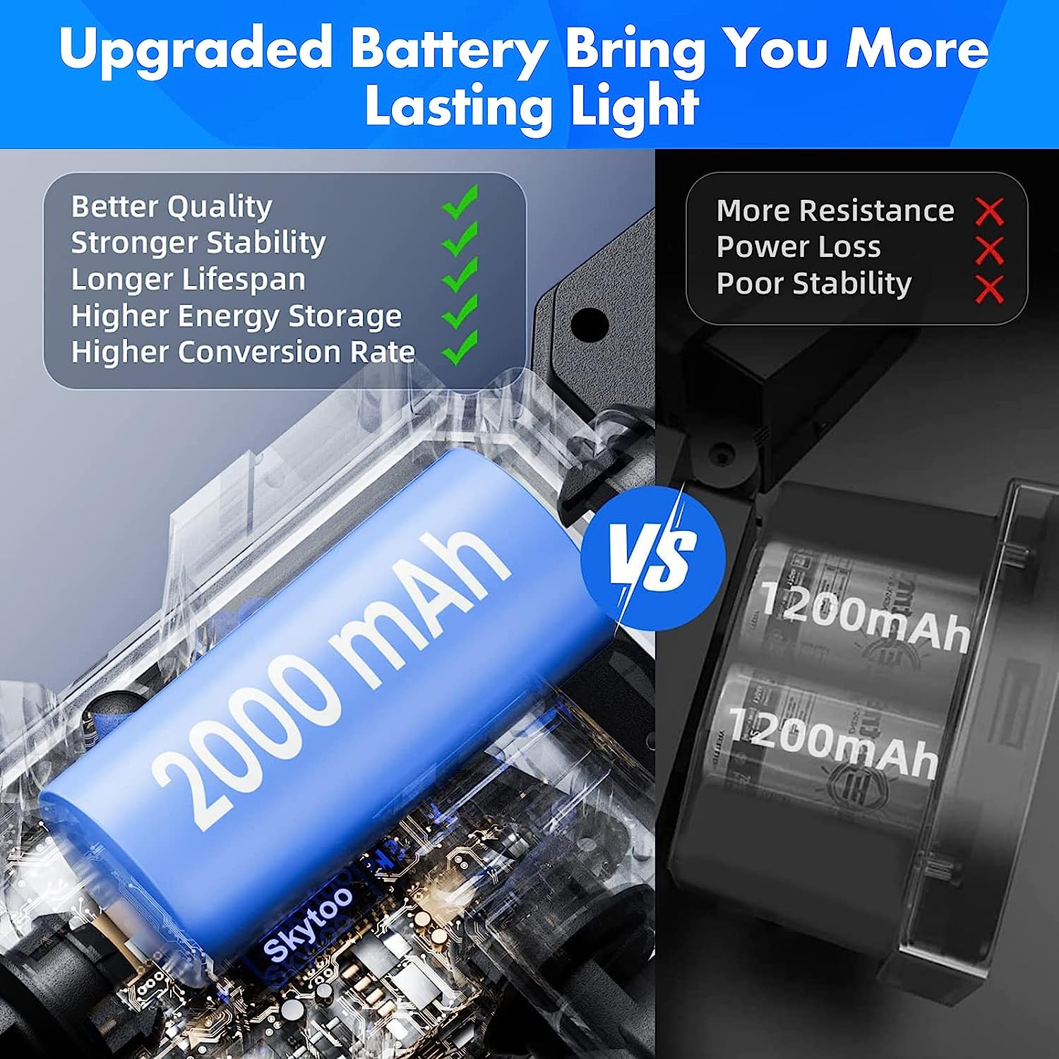 Solar Outdoor Lights with 2 Sensors, 296 Leds 300&deg; Wide Angle Solar Spot Lights with 5M Extension Cable, 4 Adjustable Head, 3 Modes IP65 Waterproof Outdoor Lights Detachable Flood Lights image number 3