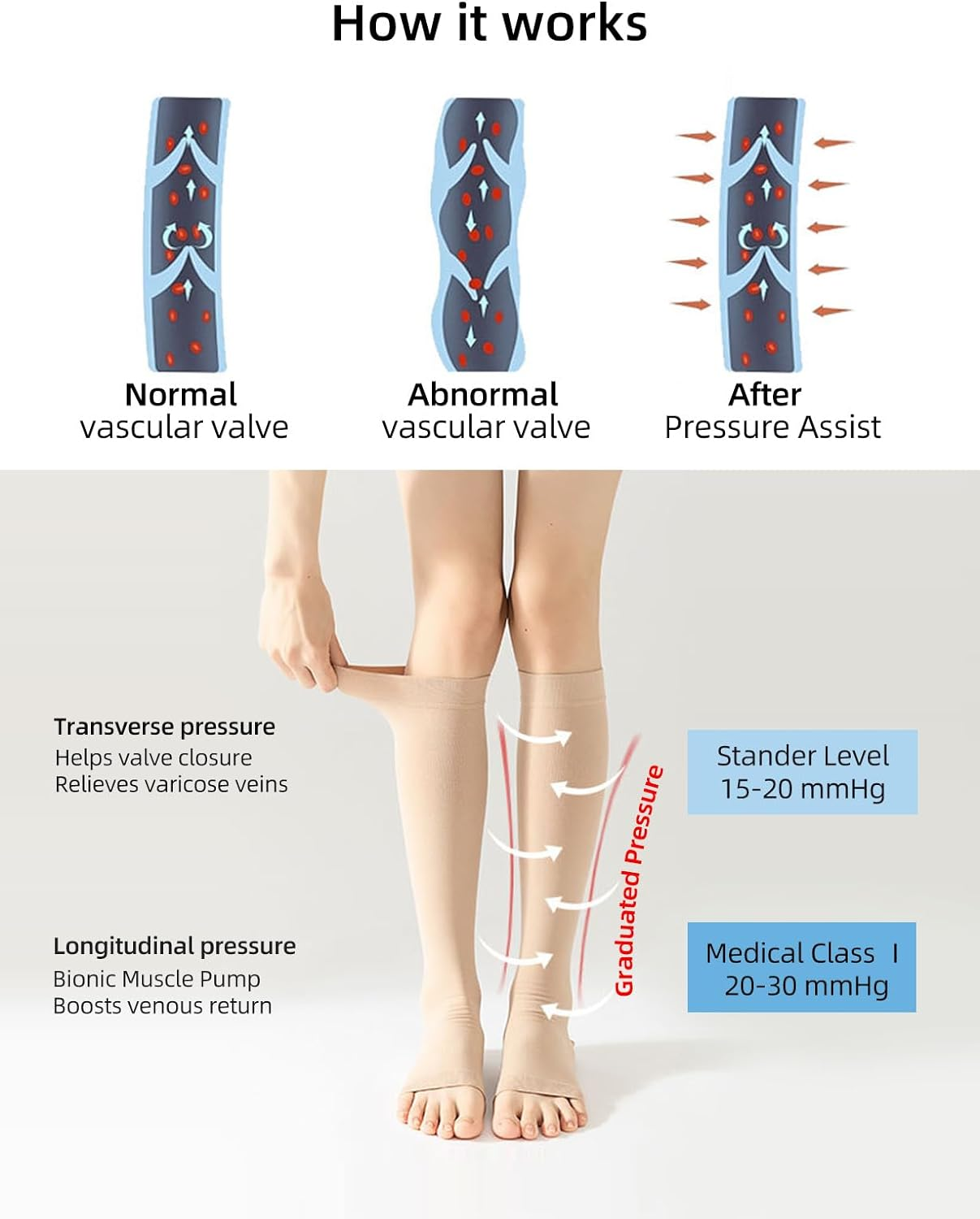 Medical Compression Socks Stockings 20-30 Mmhg Geman Tech Support Hose for Women (Black/Beige, Open Toe) image number 1