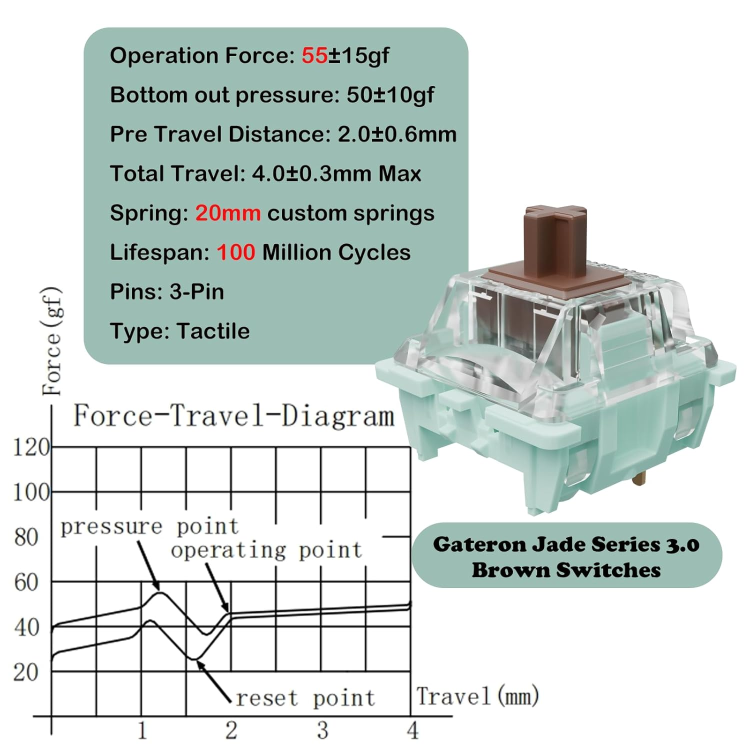 Gateron Jade 3.0 Seriesbrown Mechanical Keyboard Switches - Tactile & Balanced for Versatile Typing & Gaming - 55G Actuation Force -72Pcs image number 4
