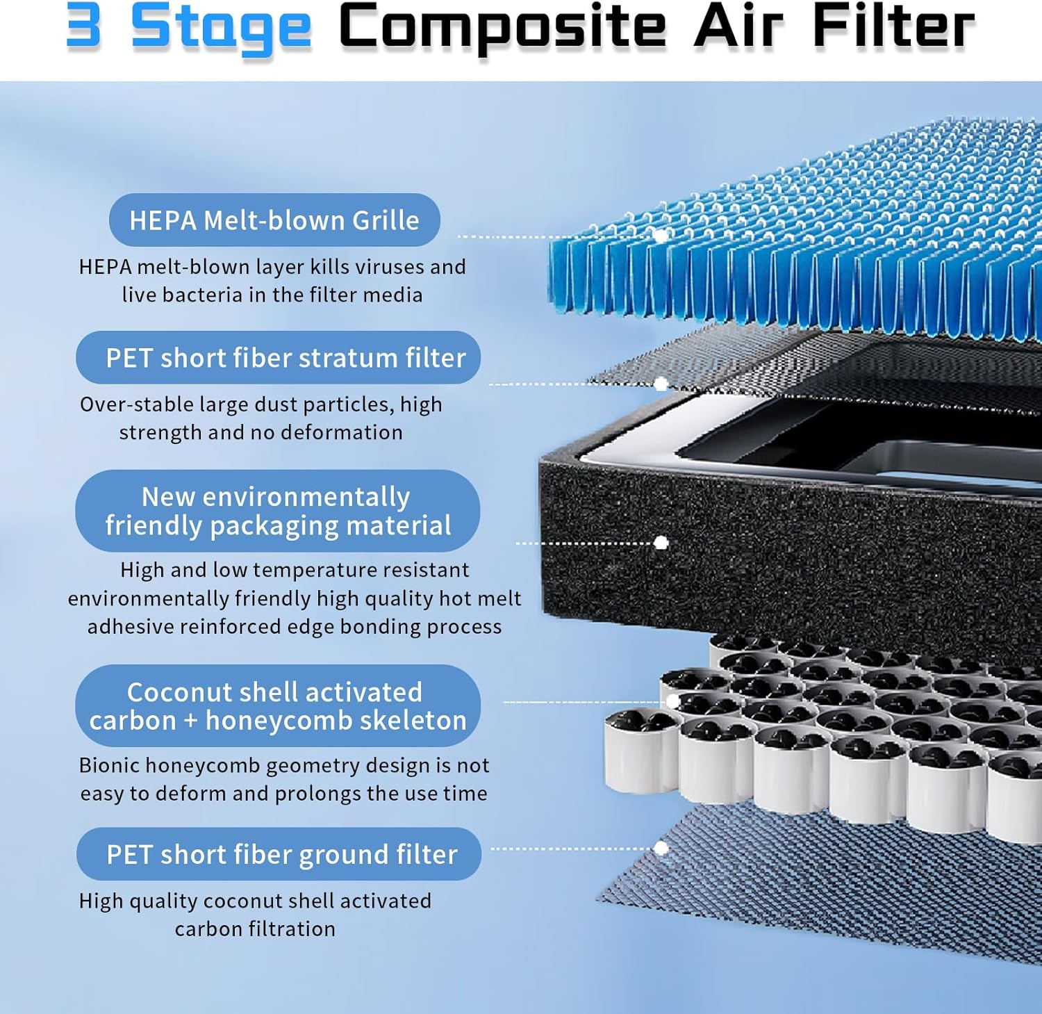 CYBERBEANS Air Conditional Replacement with Activated Carbon for Tesla Model 3 Model Y HEPA Cabin Air Filter Accessories 2016-2024 2025 Juniper Highland Upgraded Version(2 Pack) image number 3