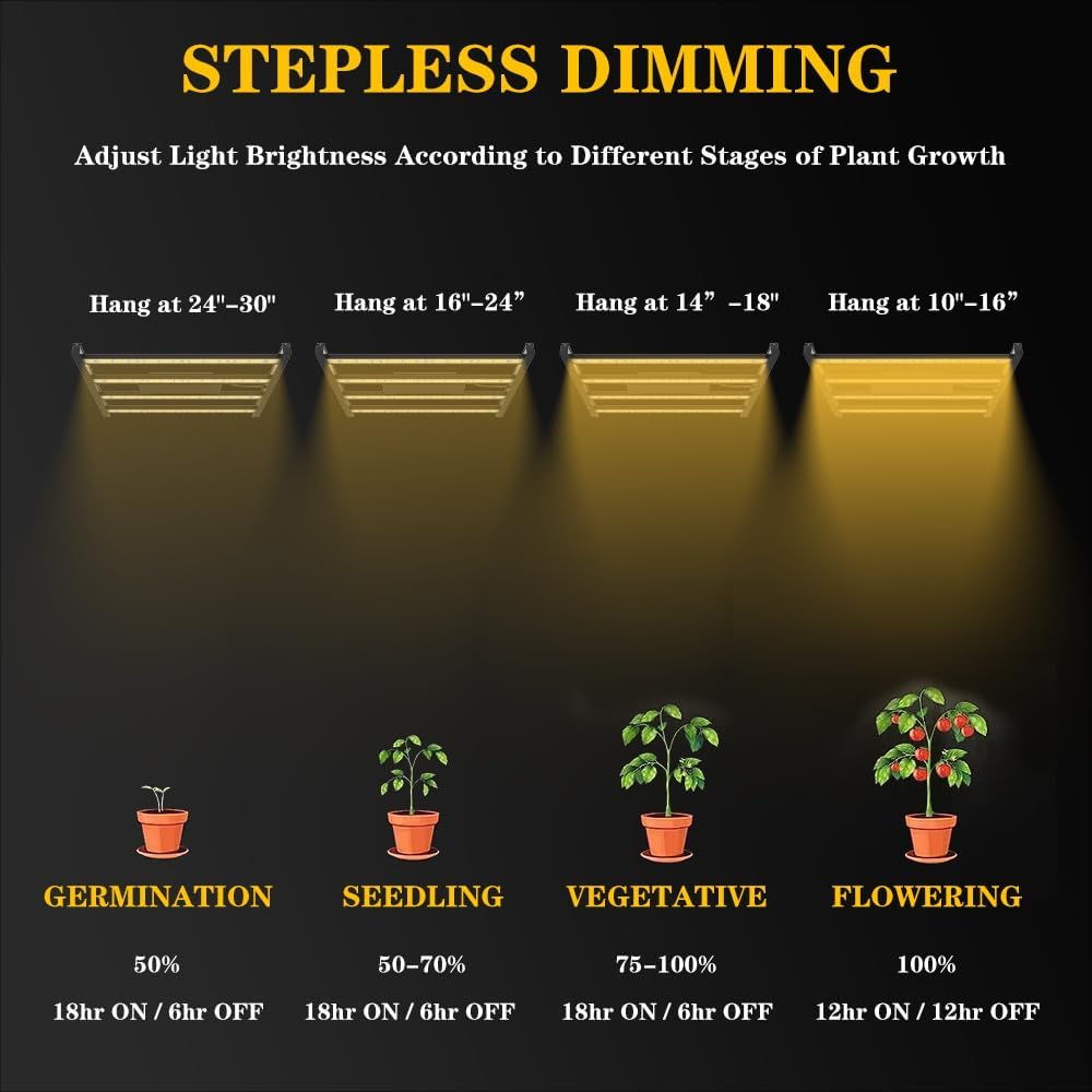 CANAGROW CG2400 LED Grow Light for Indoor Plants 4X4Ft Coverage with High Yield Diodes, Sunlike Full Spectrum Dimmable Growing Lamps for Hydroponic Indoor Seeding Veg Bloom Greenhouse(Black)