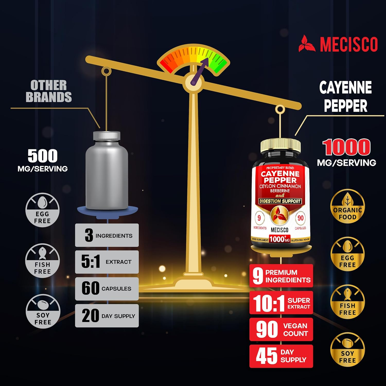 Cayenne Pepper Supplements with Turmeric Curcumin Root, Berberine Hcl, Ceylon Cinnamon Bark & More - 90 Capsules - Support Digestion Health, Immune System & Body Balance image number 5