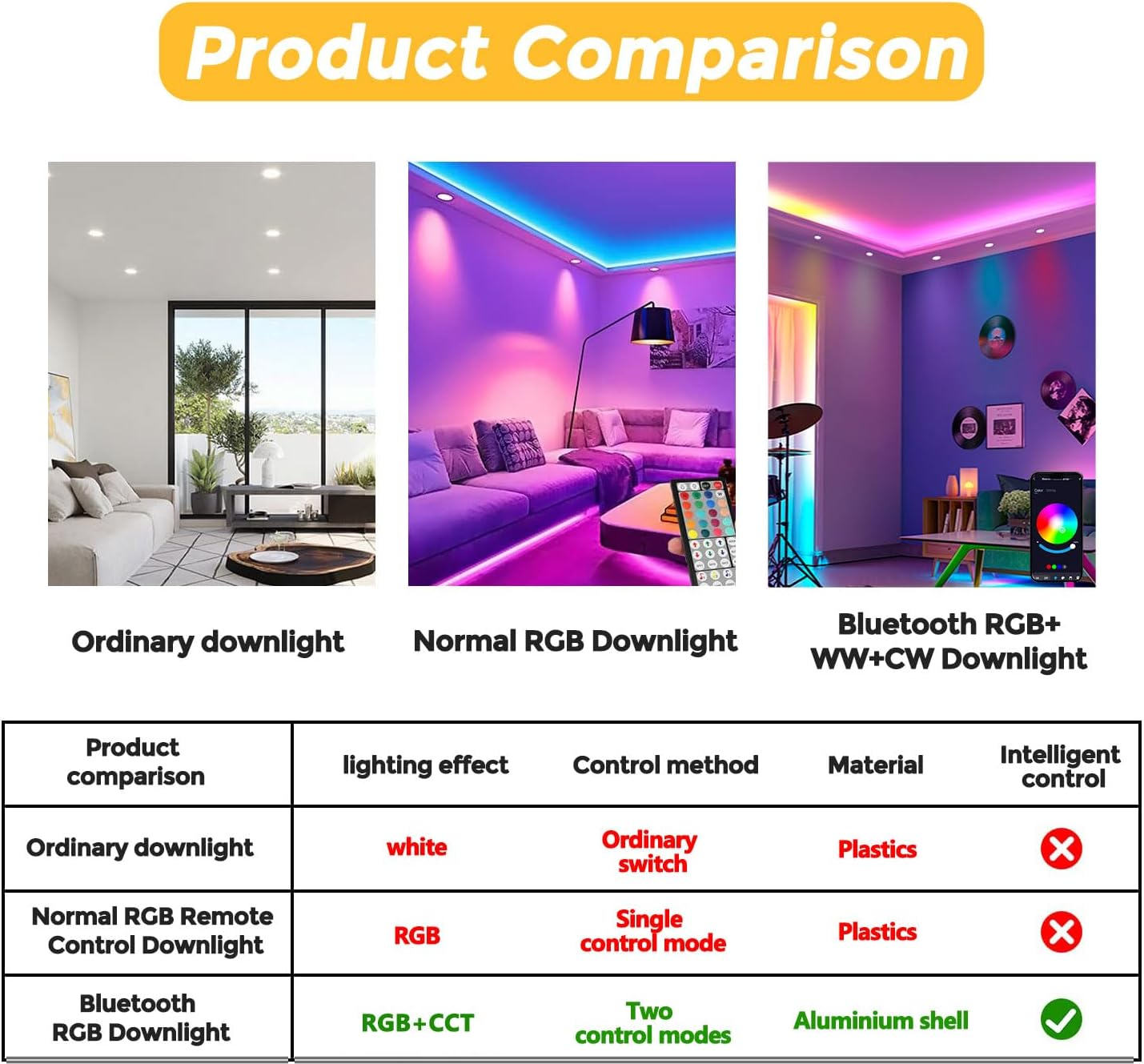 Arotelicht 10W Smart Downlight, Dimmable RGBW CCT 2700K-6500K LED Ceiling Light, Recessed 90-100Mm Cutout, Bluetooth APP Control Color Chaning Led down Lights for Ceiling image number 5