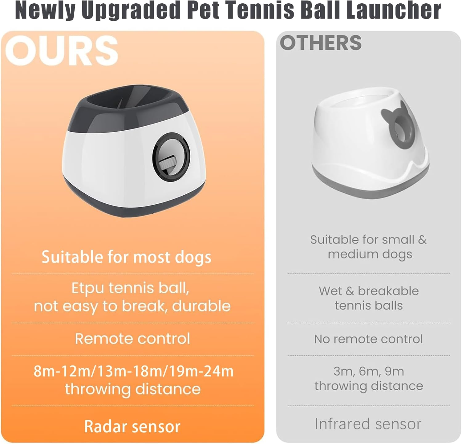 Big Automatic Ball Launcher for Dogs, 26Ft-79Ft Adjustable Distance Ball Thrower, 5200Mah Rechargeable Interactive Dog Ball Launcher with 6 Balls and Radar Wave Sensing Technology (Silver Grey)