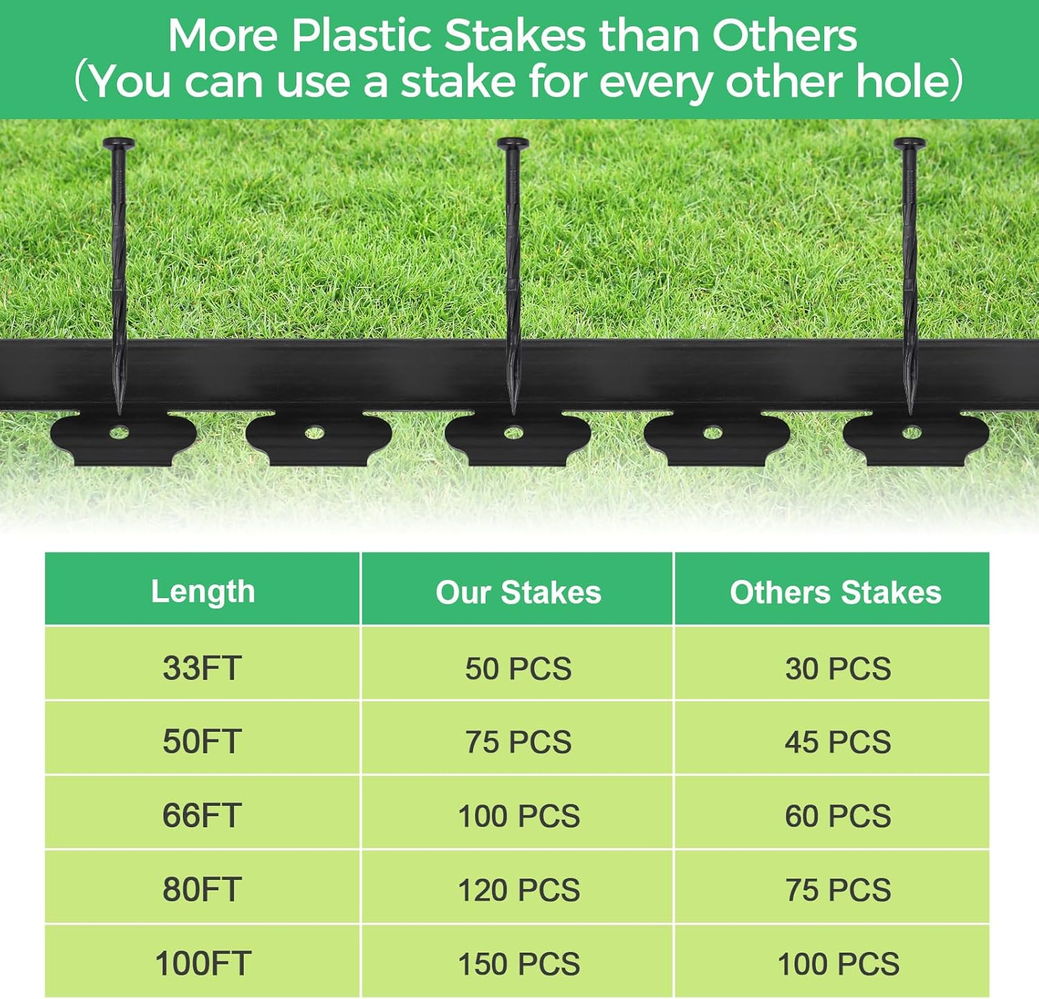 2-Inch X 66 FT Landscape Edging Border with 100 Anchoring Spikes, Garden Border Edging Kit, Plastic Edging Border Flexible for Garden Flower Beds Lawn Yard Paver Pathway (Black) image number 3