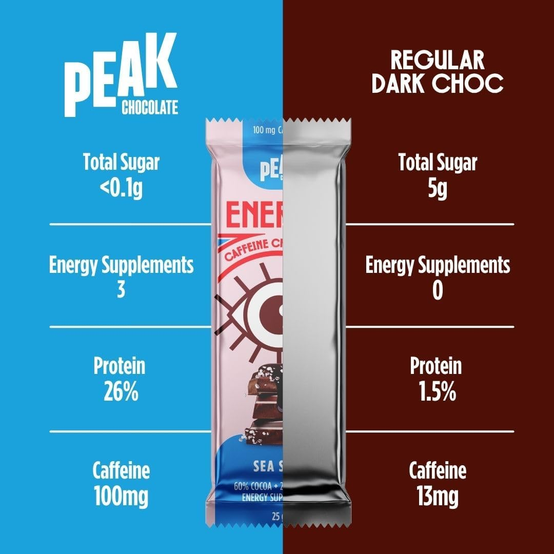 Peak Energy Caffeinated Dark Chocolate Energy Bars with Sea Salt - Sugar Free Chocolate, High Protein, 100Mg Natural Caffeine, Healthy Snack for Energy and Focus - Keto-Friendly - 14 Bars image number 4