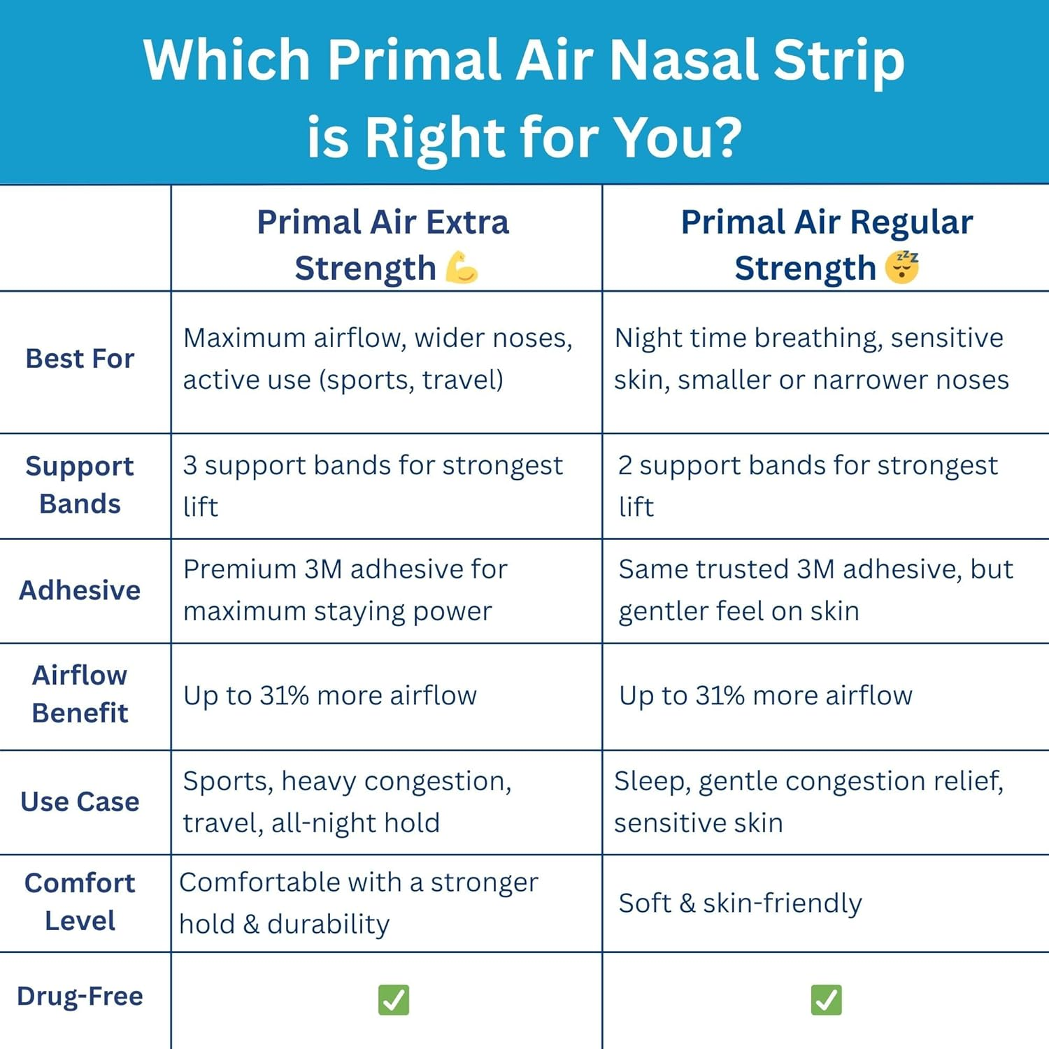 Premium Nasal Strips &ndash; Aussie Owned Nose Strips for Sleeping & Snoring Relief &ndash; Fast Drug-Free Breathing & Nasal Congestion Relief, 30 Count image number 4