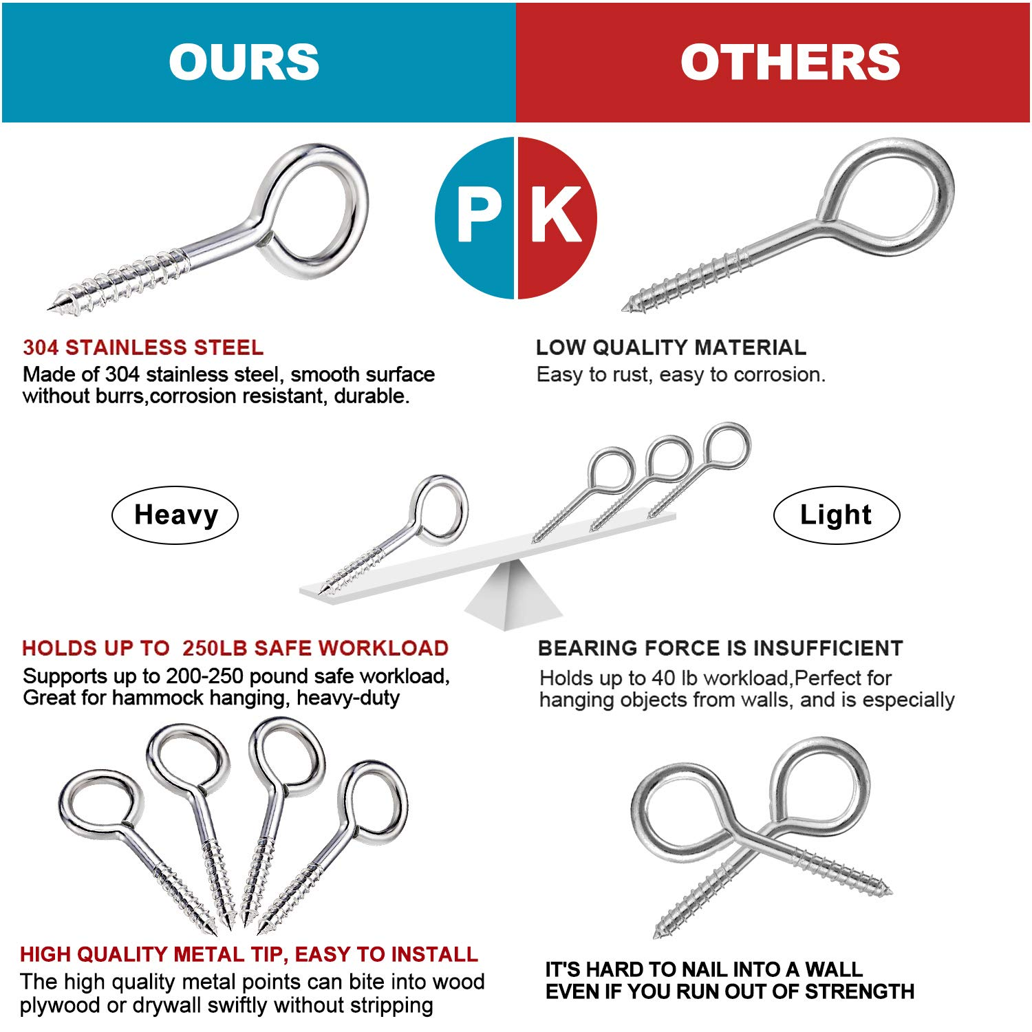 4 Pcs Screw Eyes, Eye Shape Screws Metal Hook，Premium Heavy Hanging Kit,Tie-Downs, Lifting and Securing Cables Wires, Hardware Accessories for Building Decoration, Indoor & Outdoor image number 5