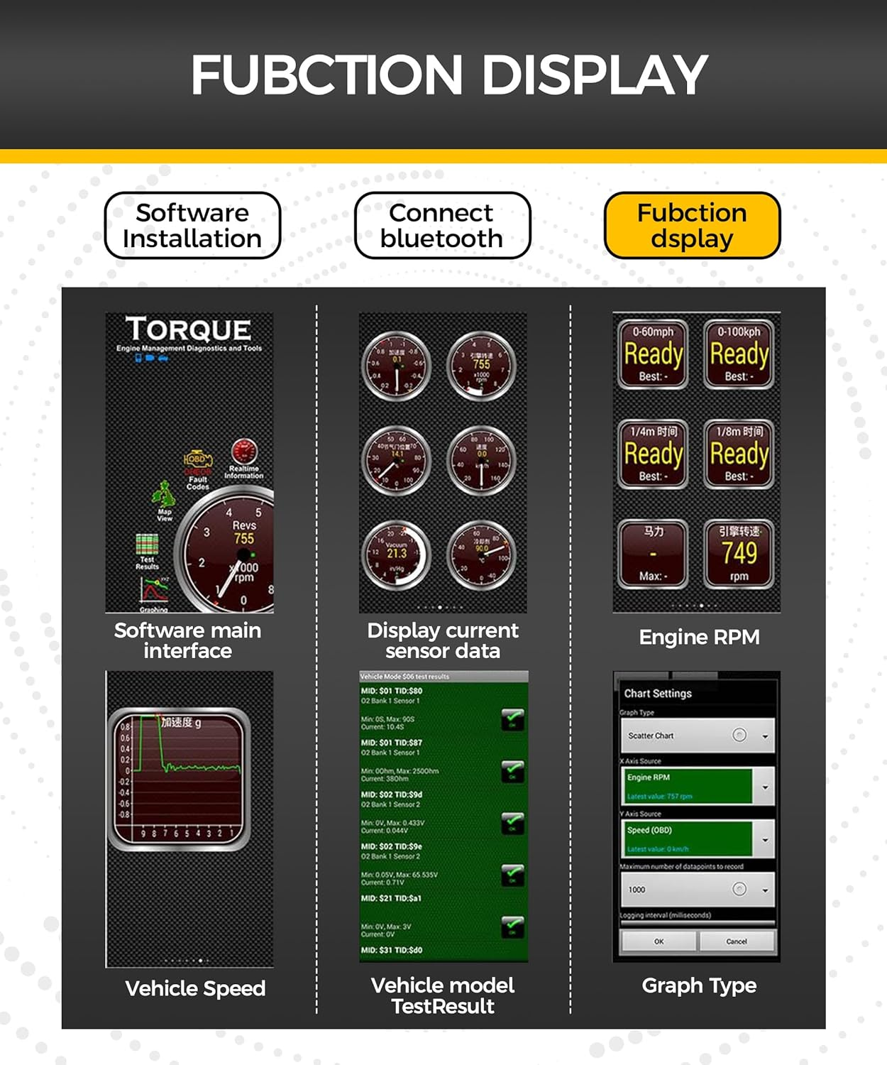 OBD2 Scanner Bluetooth,Car Accessories,Odb2 Scanner,Car Code Reader,Obd2 Scanner Diagnostic Tool,Car Diagnostic Scan Tool,Engine Check Light Code Reader,Compatible with Android Symbian Windows image number 2