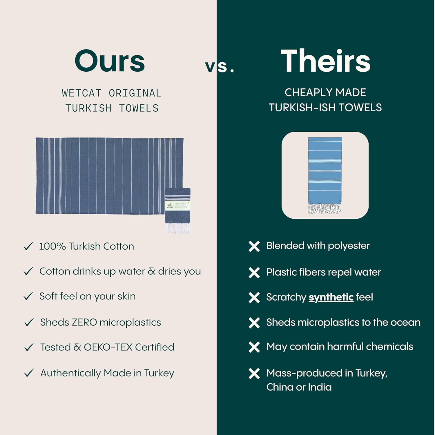 WETCAT Turkish Beach Towel Oversized 38X71 100% Cotton Sand Free Beach Towel Quick Dry Extra Large Turkish Towel Light Travel Towel for Adults Beach Gifts Beach Accessories - Dark Blue image number 2